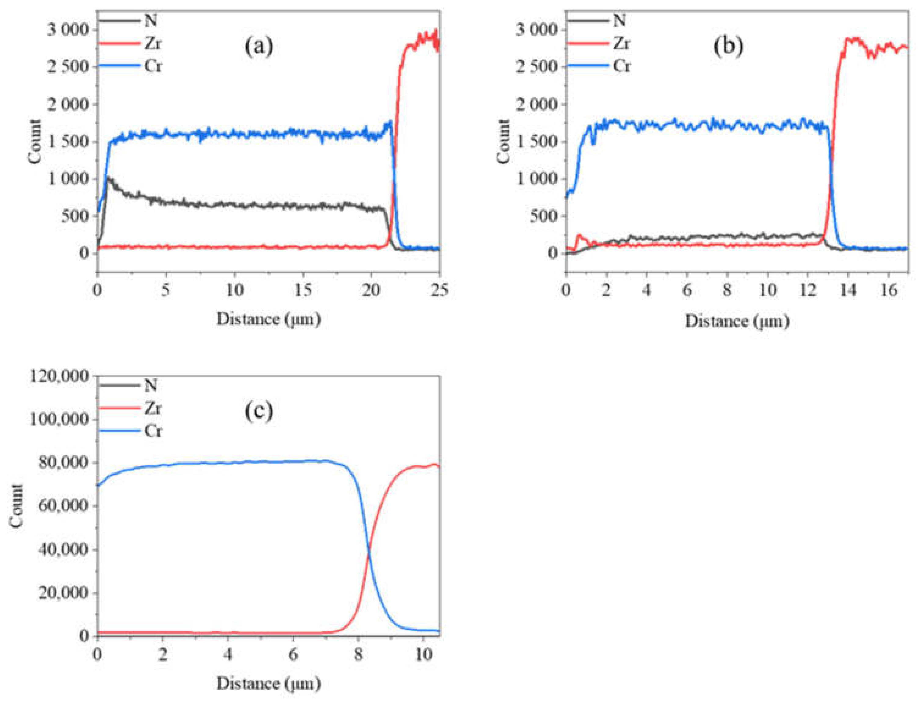 Coatings 12 00163 g006