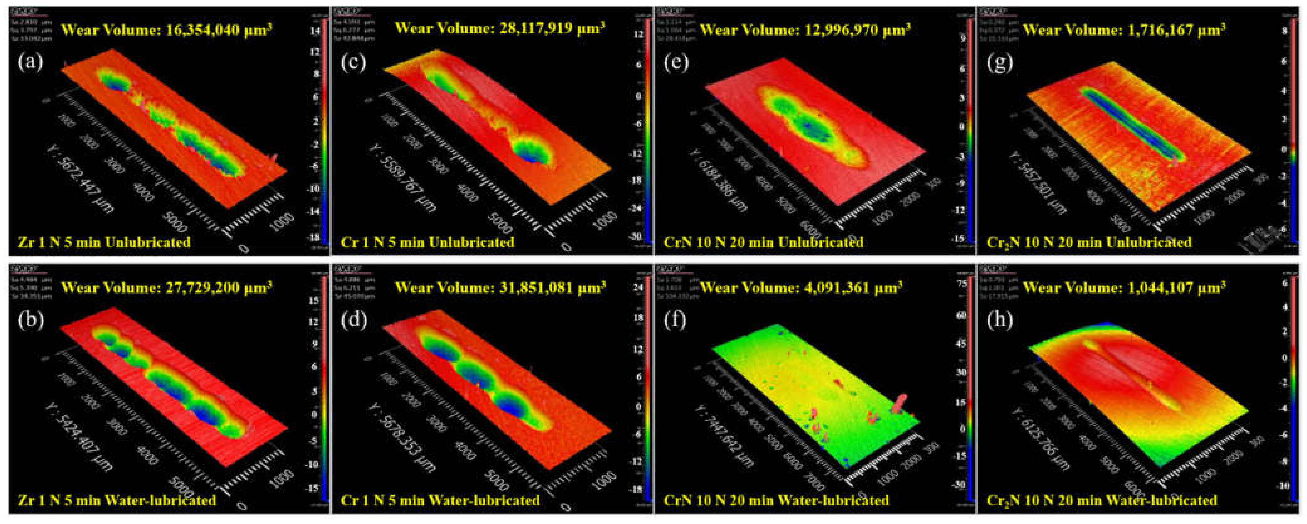 Coatings 12 00163 g007