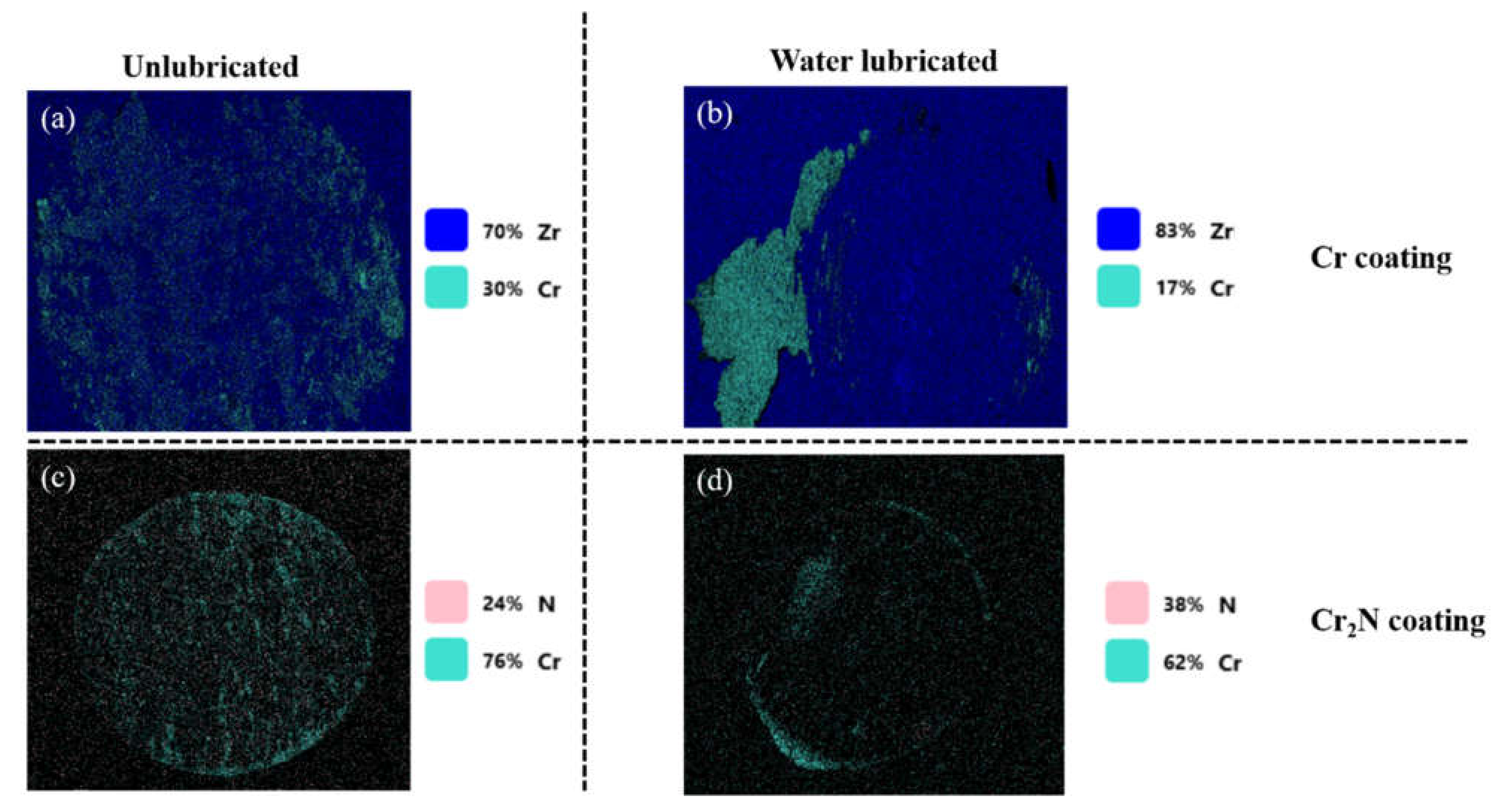 Coatings 12 00163 g010
