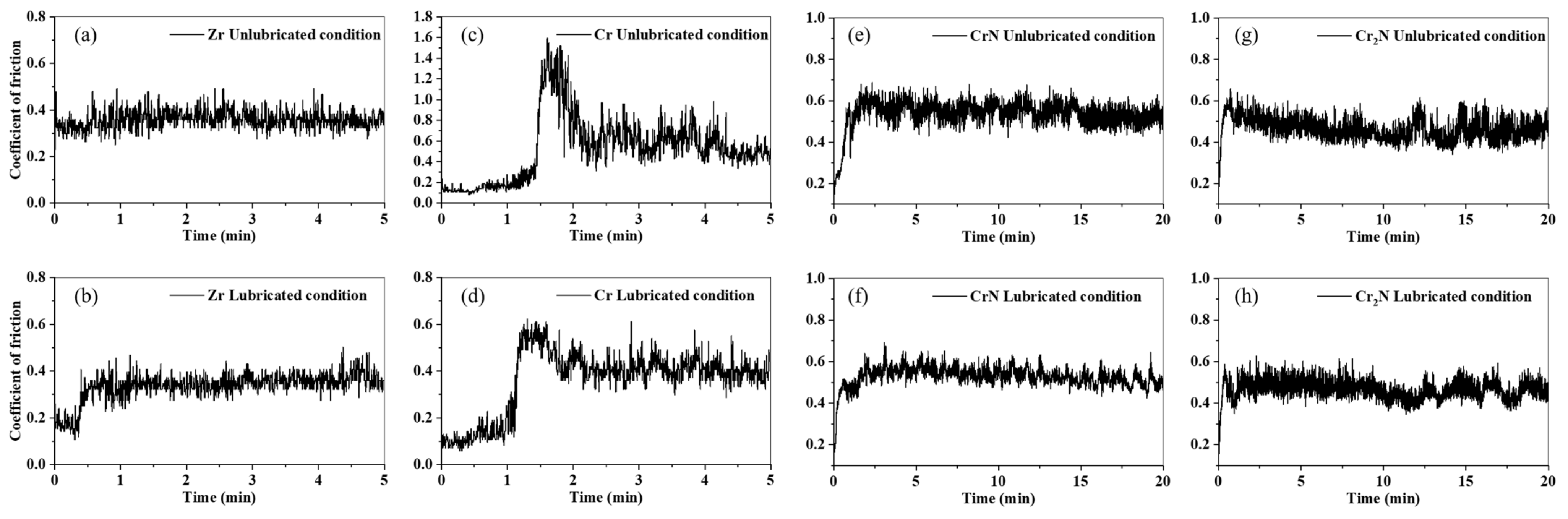 Coatings 12 00163 g011