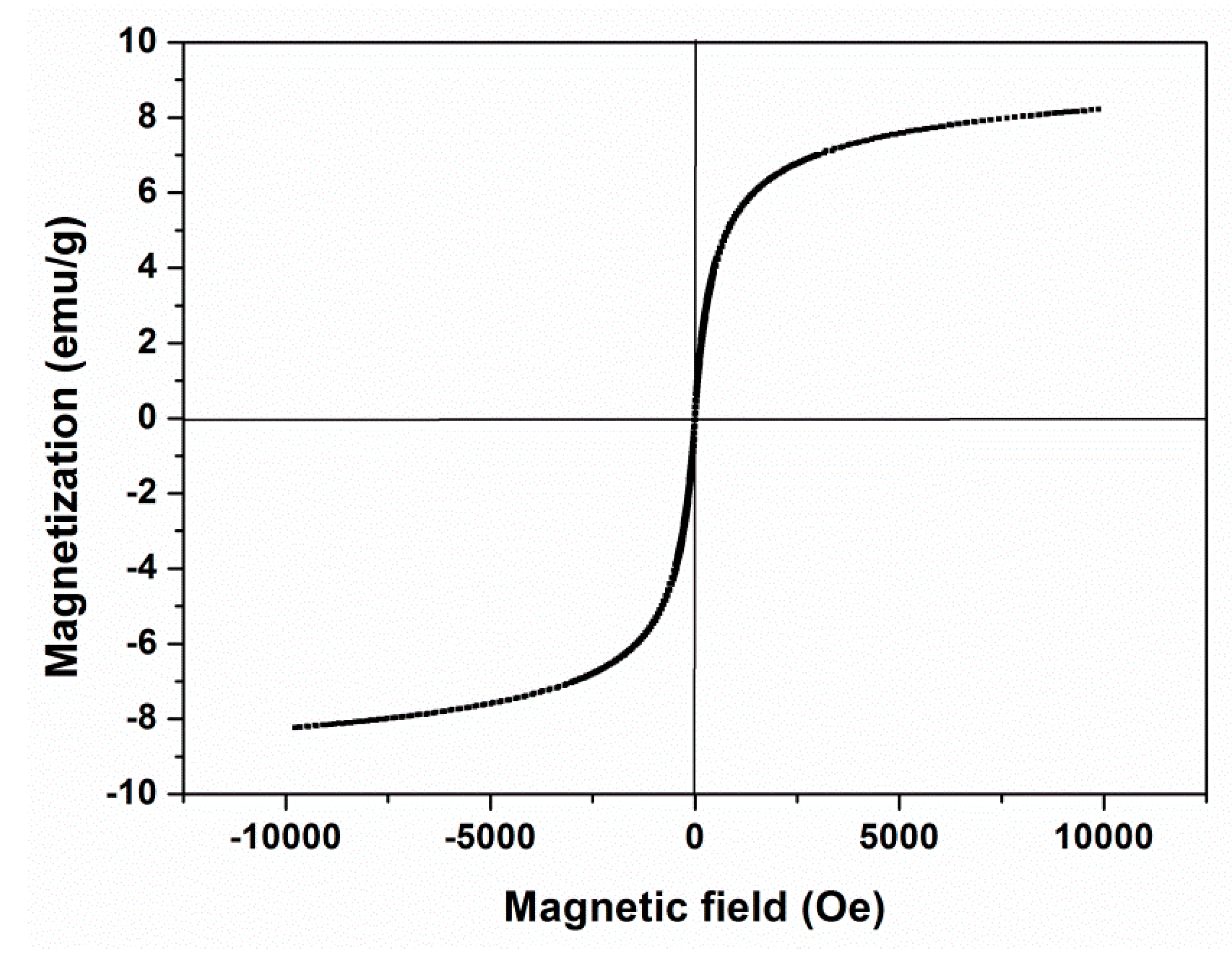 Coatings 12 00168 g004