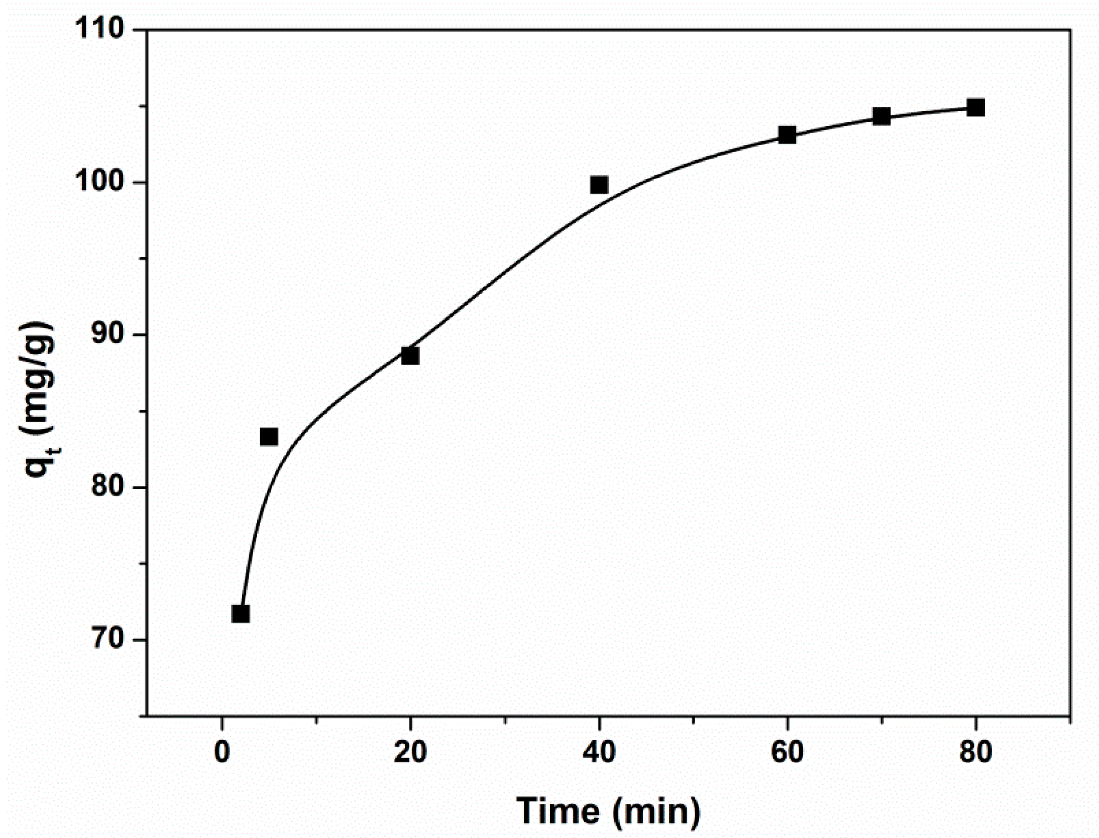 Coatings 12 00168 g006
