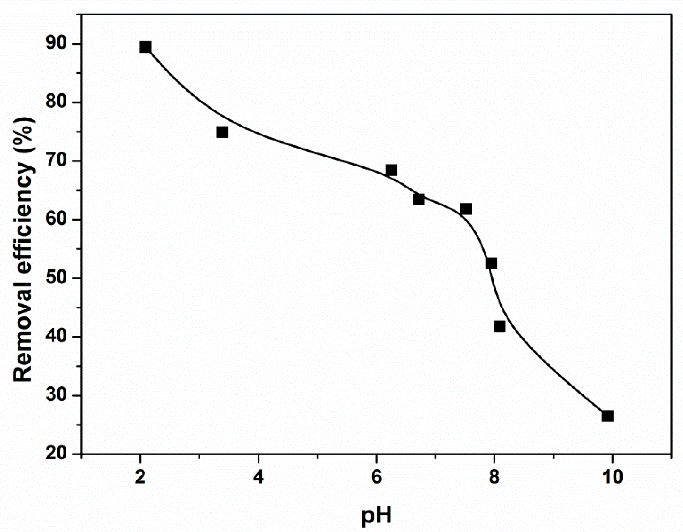 Coatings 12 00168 g007