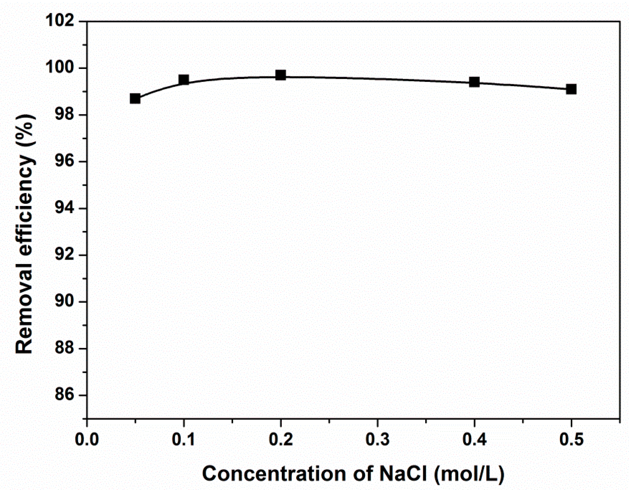 Coatings 12 00168 g008