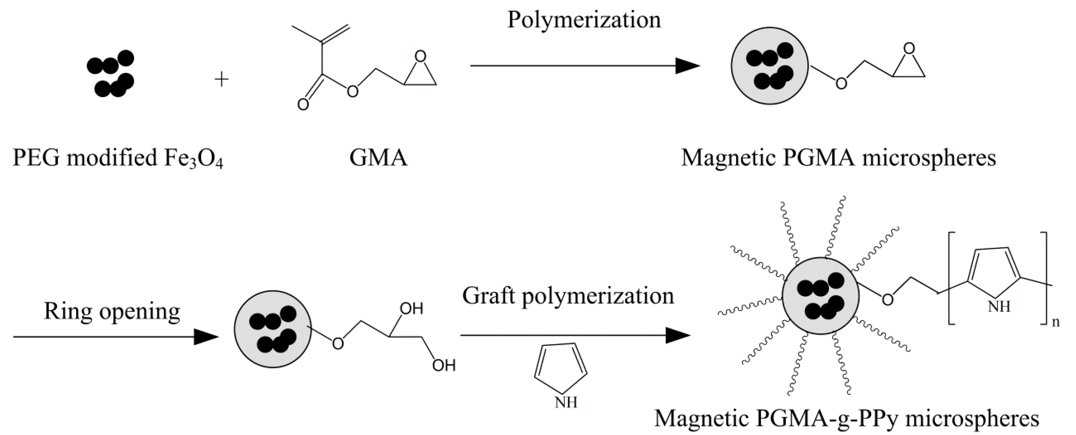 Coatings 12 00168 sch001