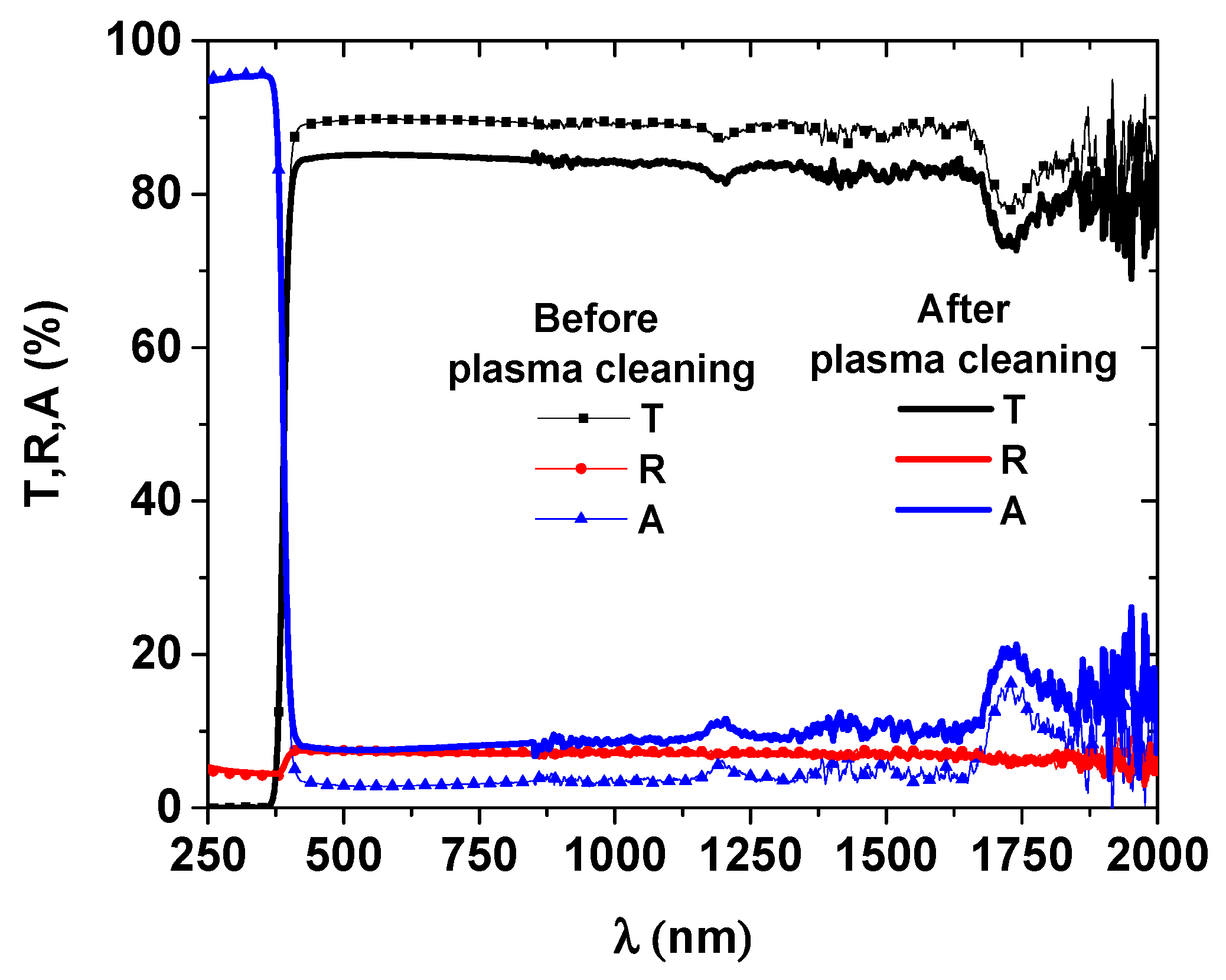 Coatings 12 00170 g003