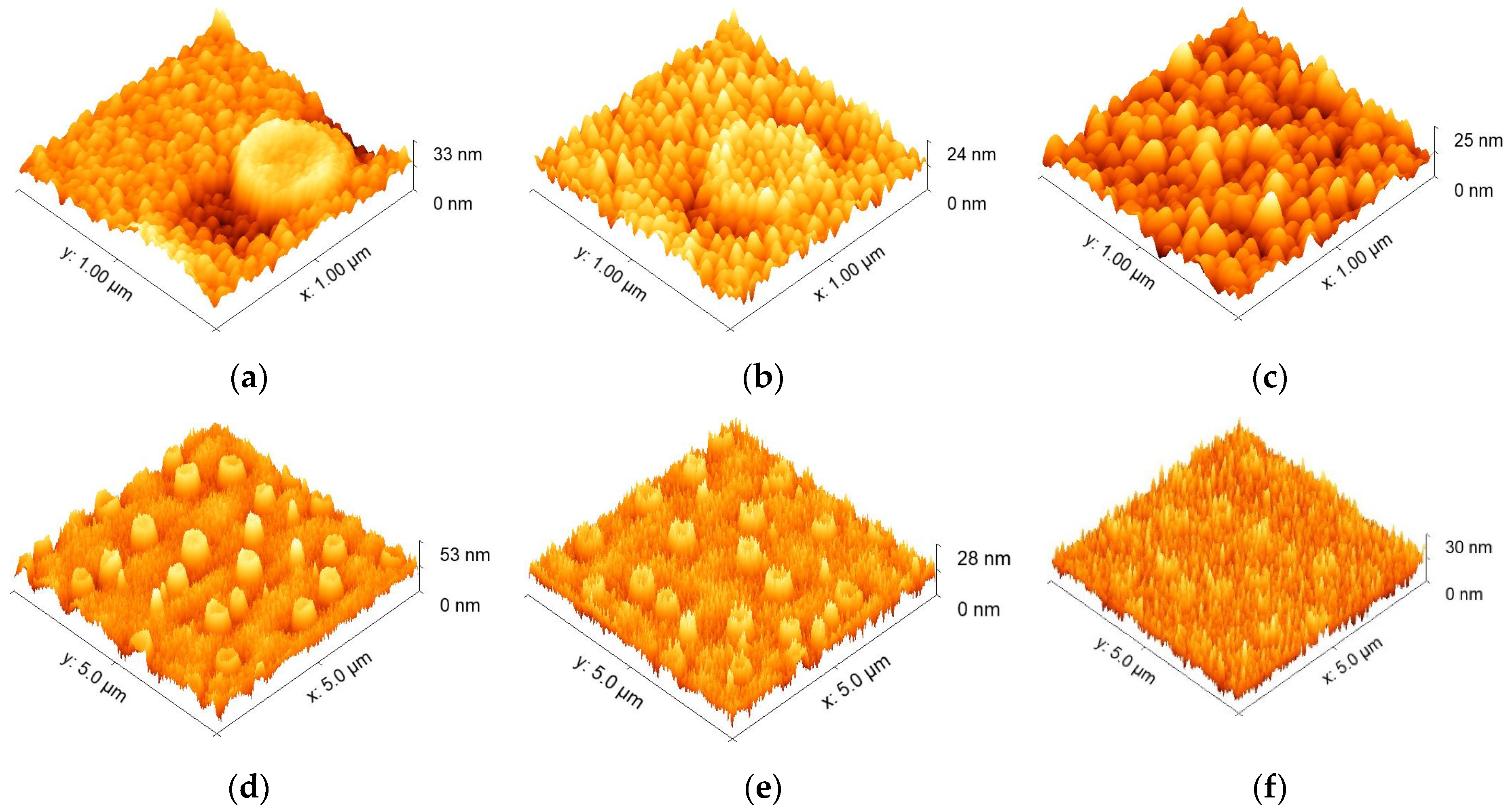 Coatings 12 00170 g004