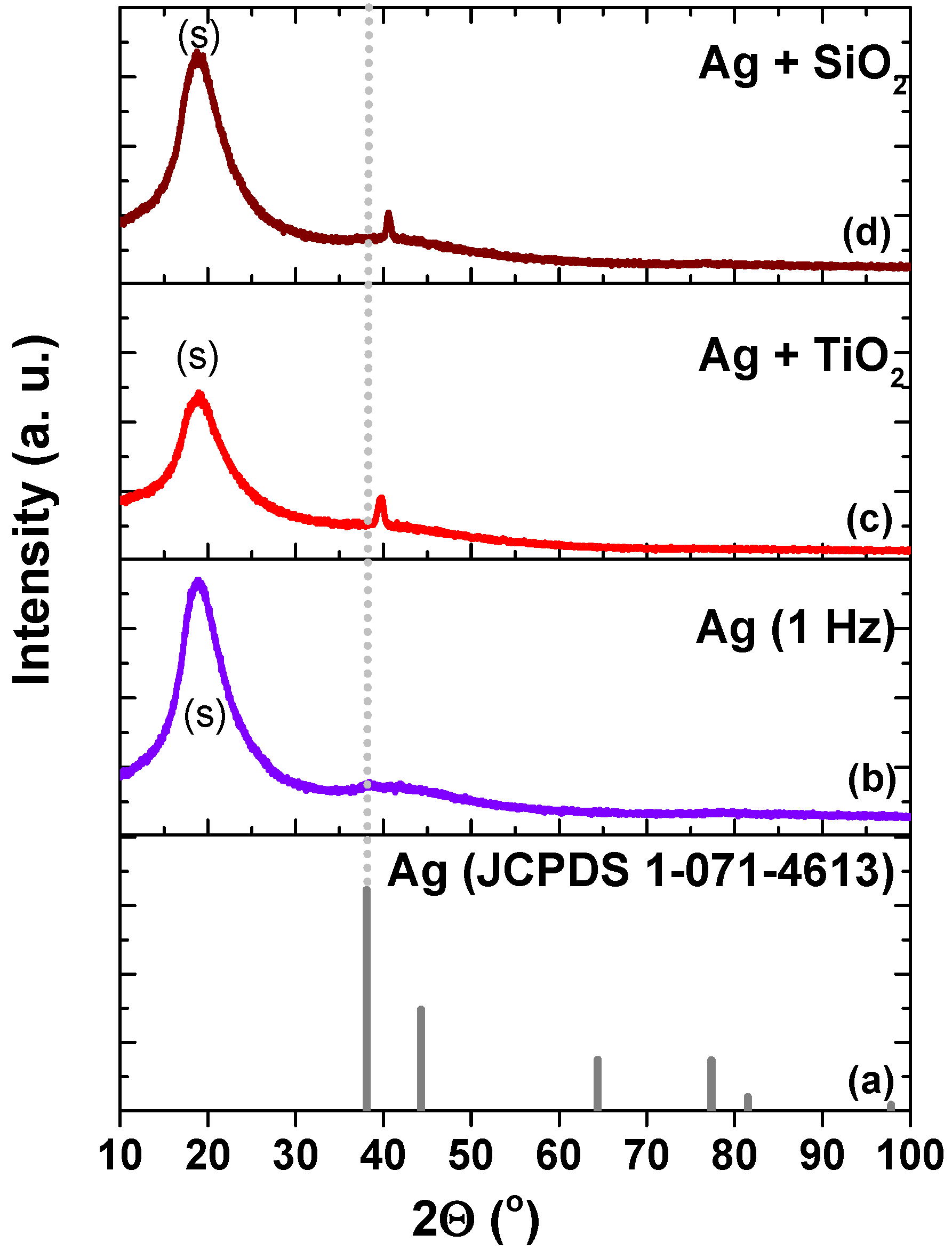 Coatings 12 00170 g006