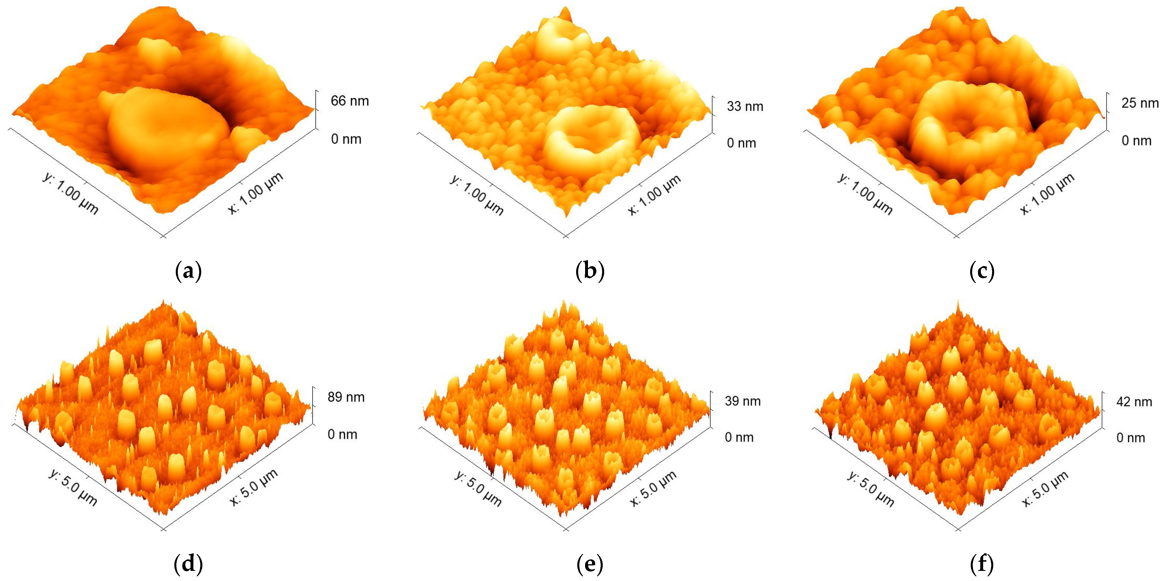 Coatings 12 00170 g007