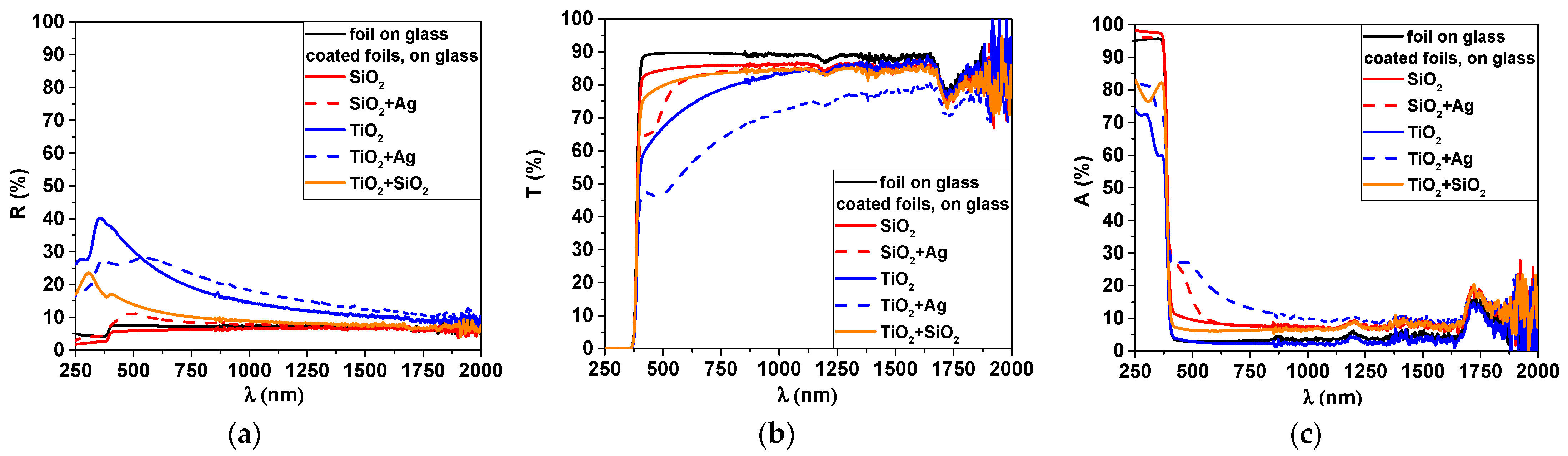 Coatings 12 00170 g008