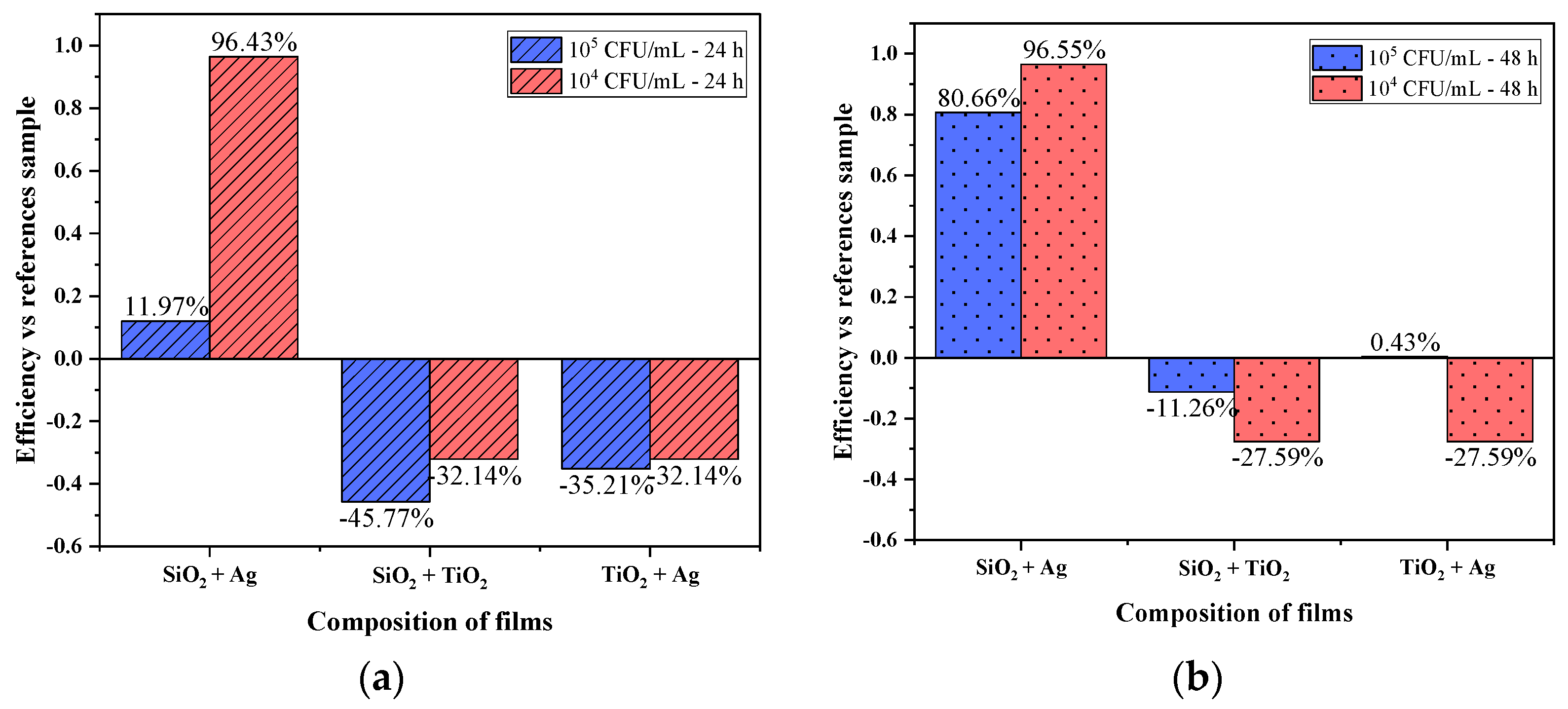 Coatings 12 00170 g010