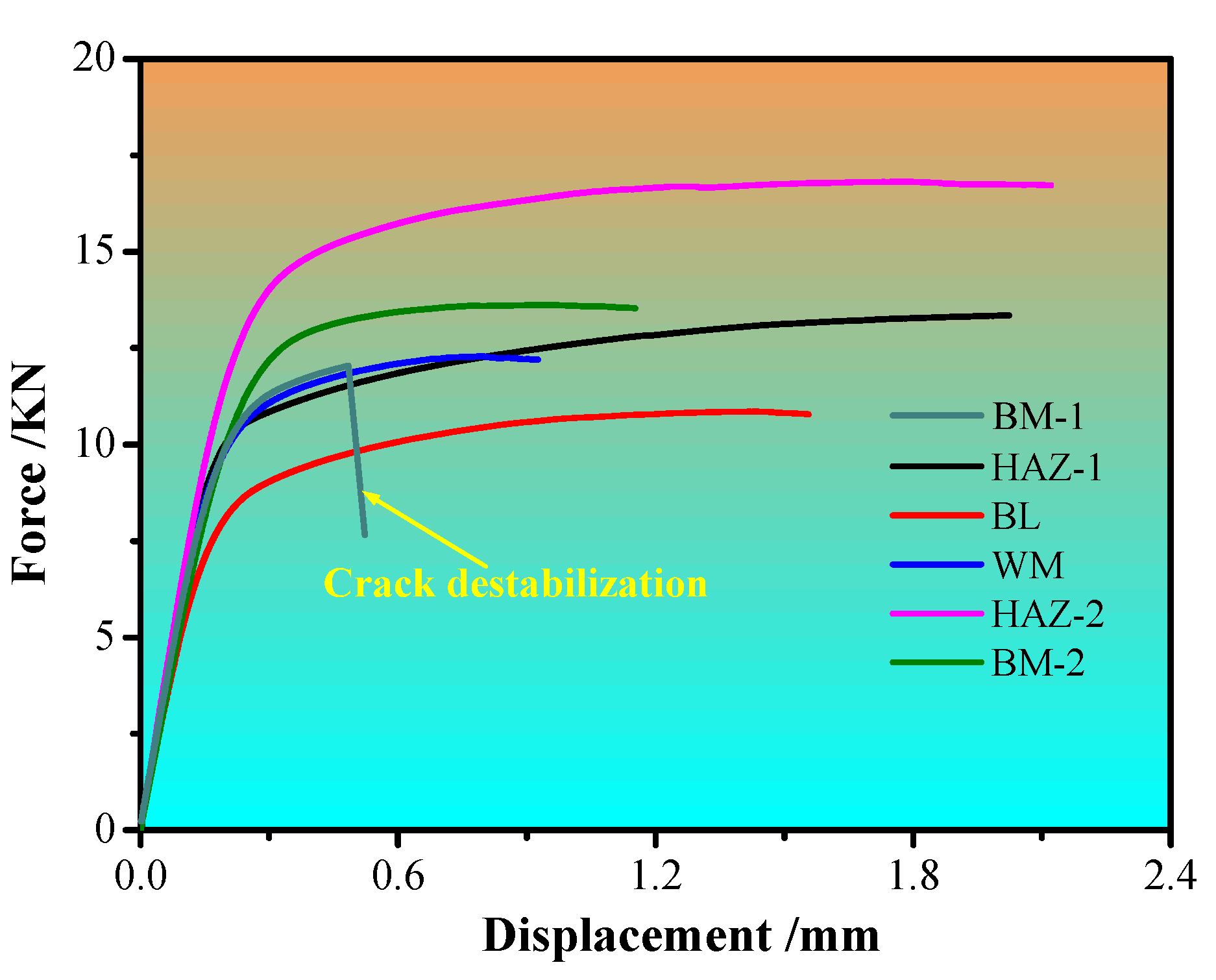 Coatings 12 00174 g003