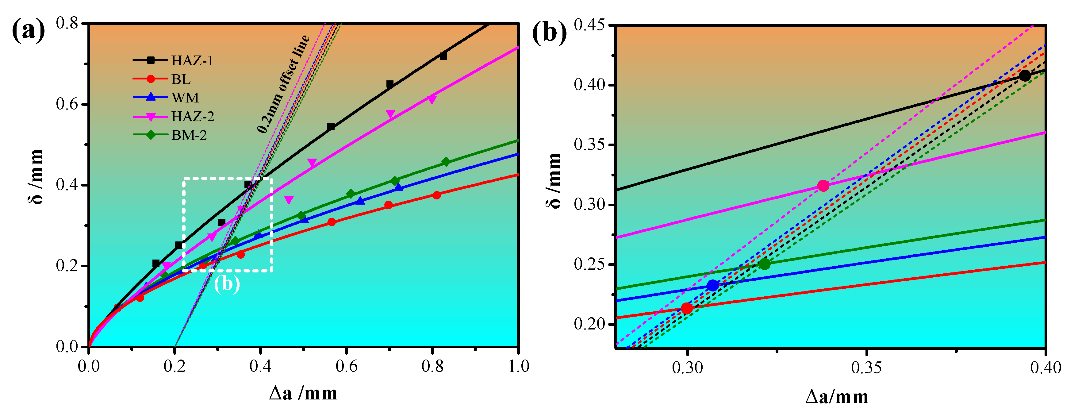 Coatings 12 00174 g004