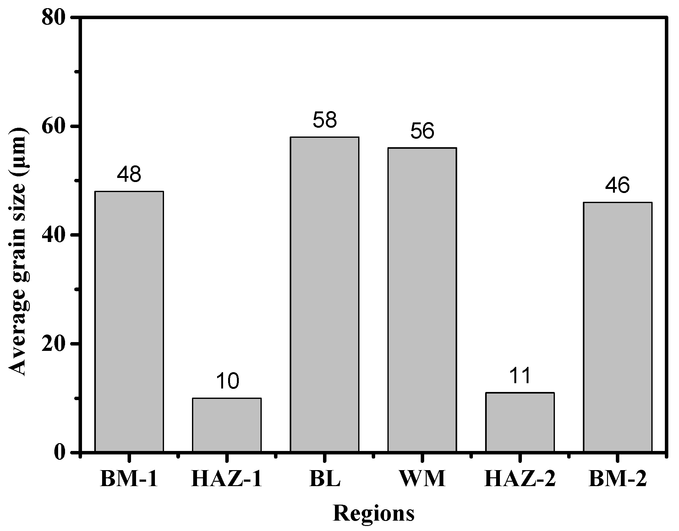 Coatings 12 00174 g013
