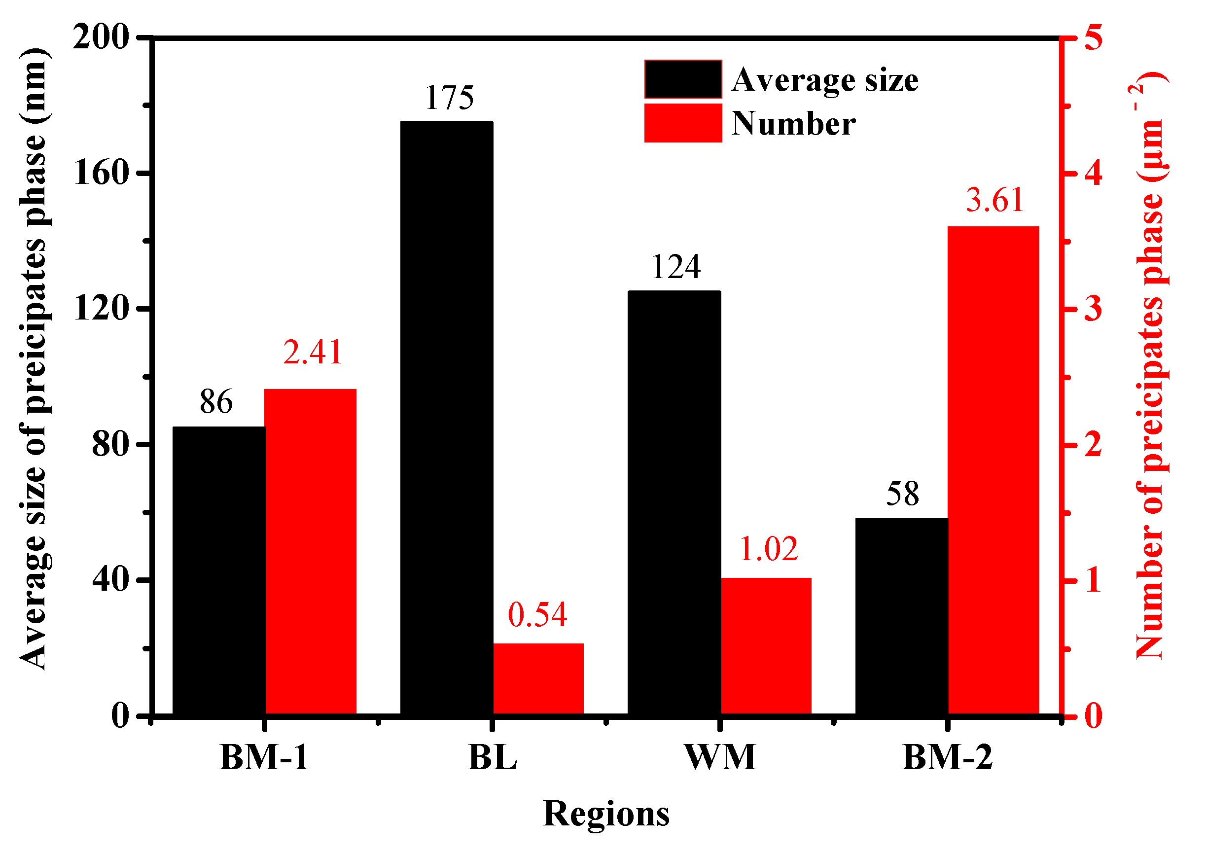 Coatings 12 00174 g014