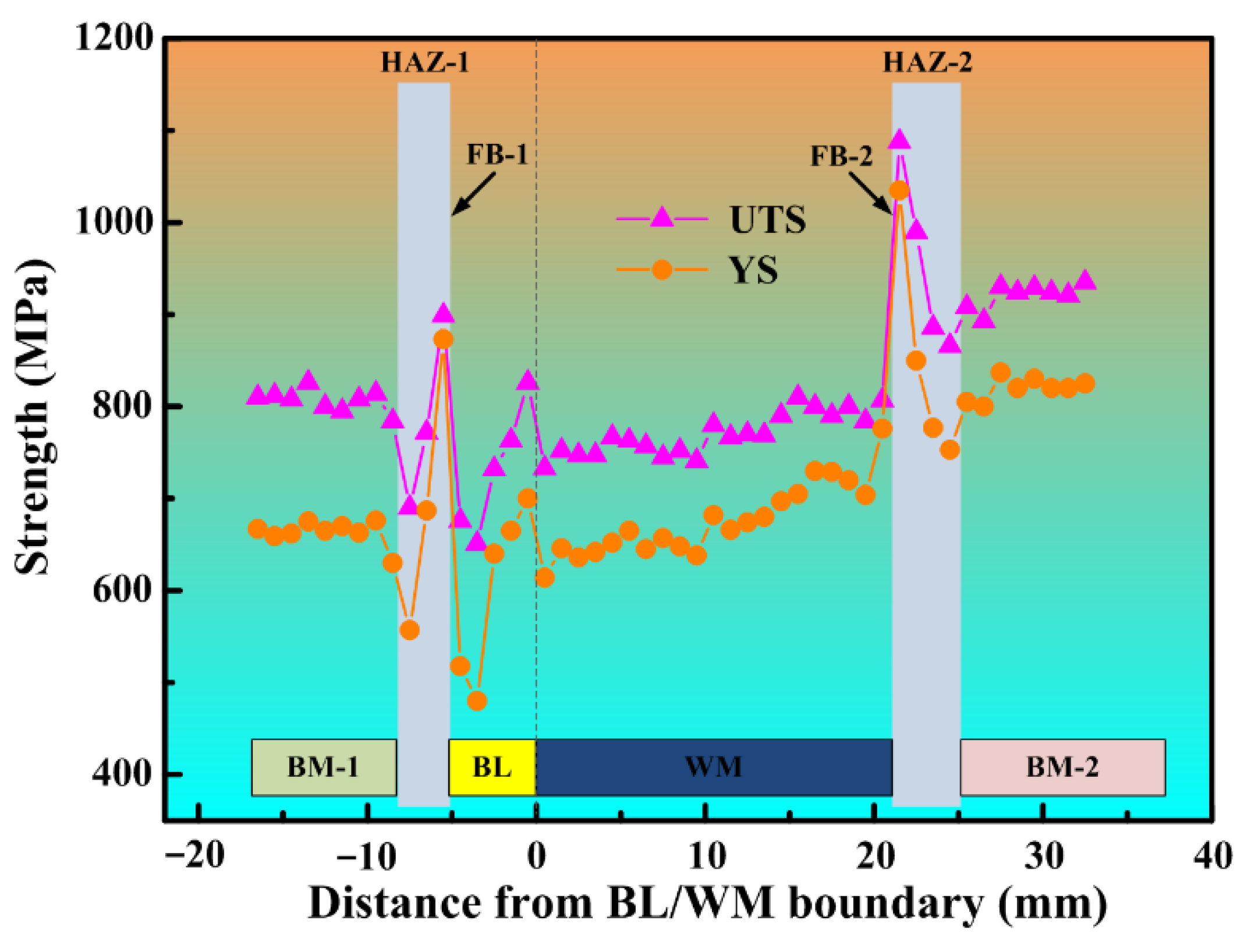 Coatings 12 00174 g015
