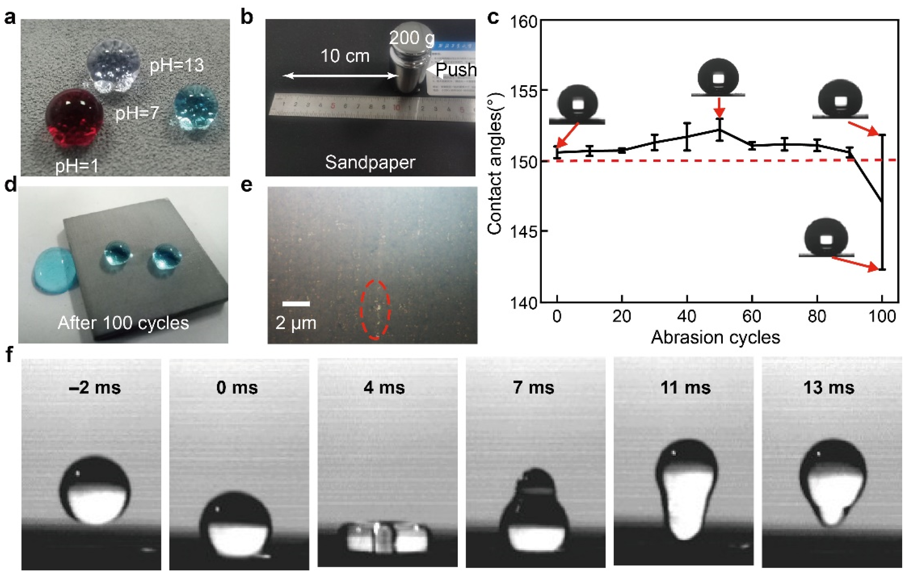 Coatings 12 00185 g004