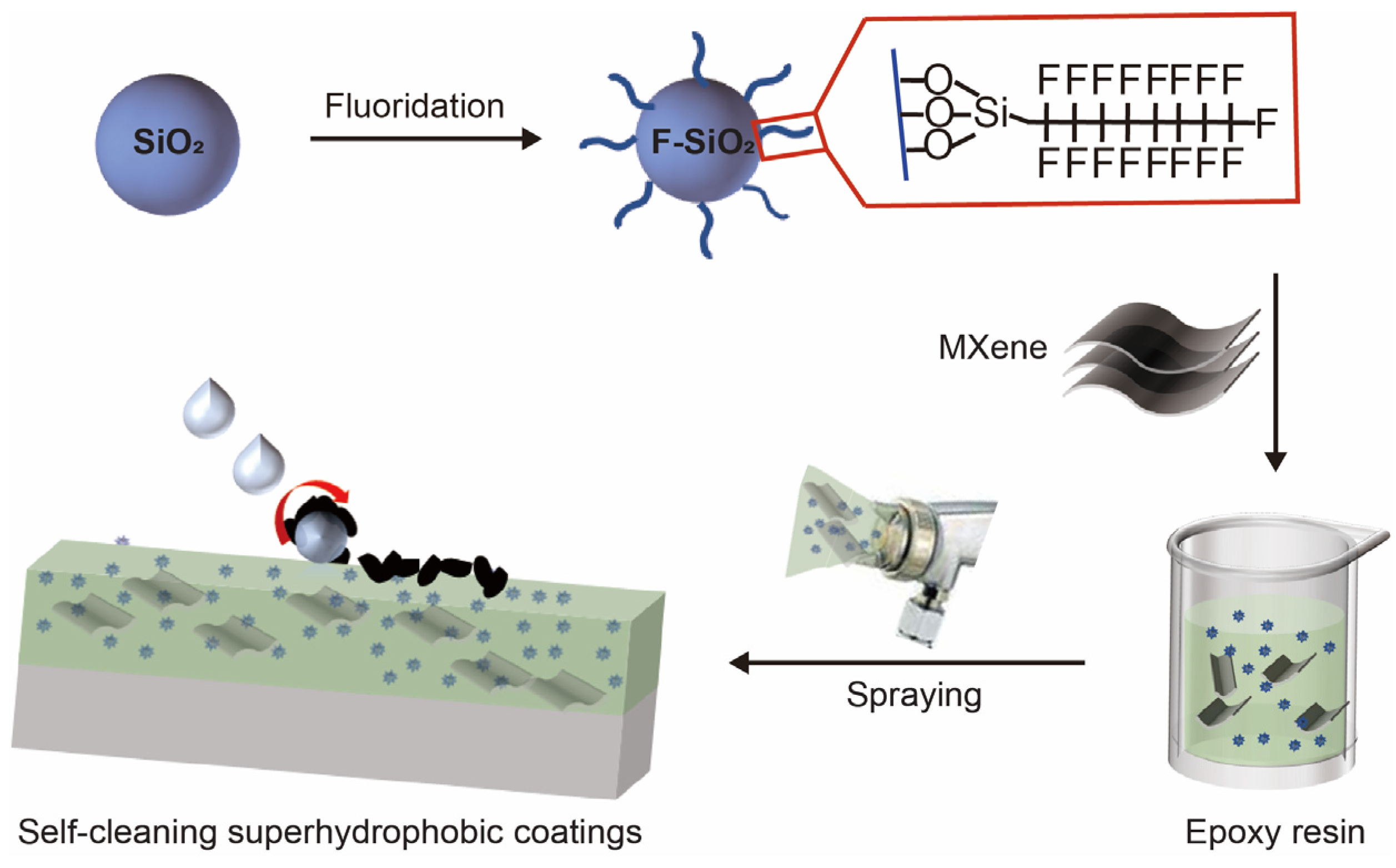 Coatings 12 00185 sch001