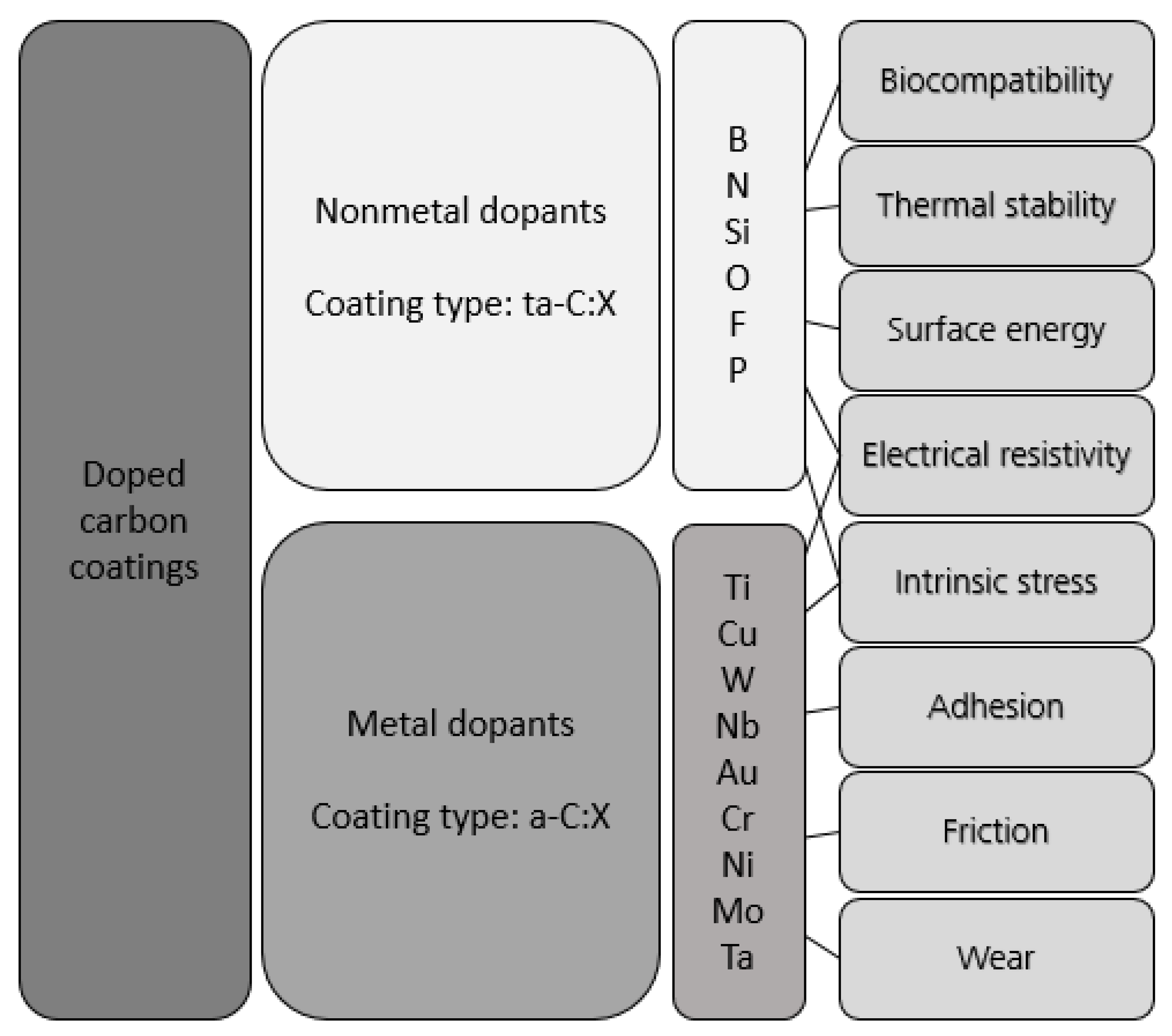 Coatings 12 00188 g001