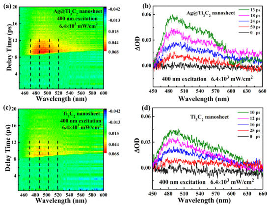Coatings 12 00189 g005 550