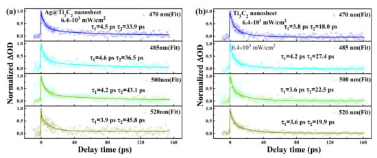 Coatings 12 00189 g006 550