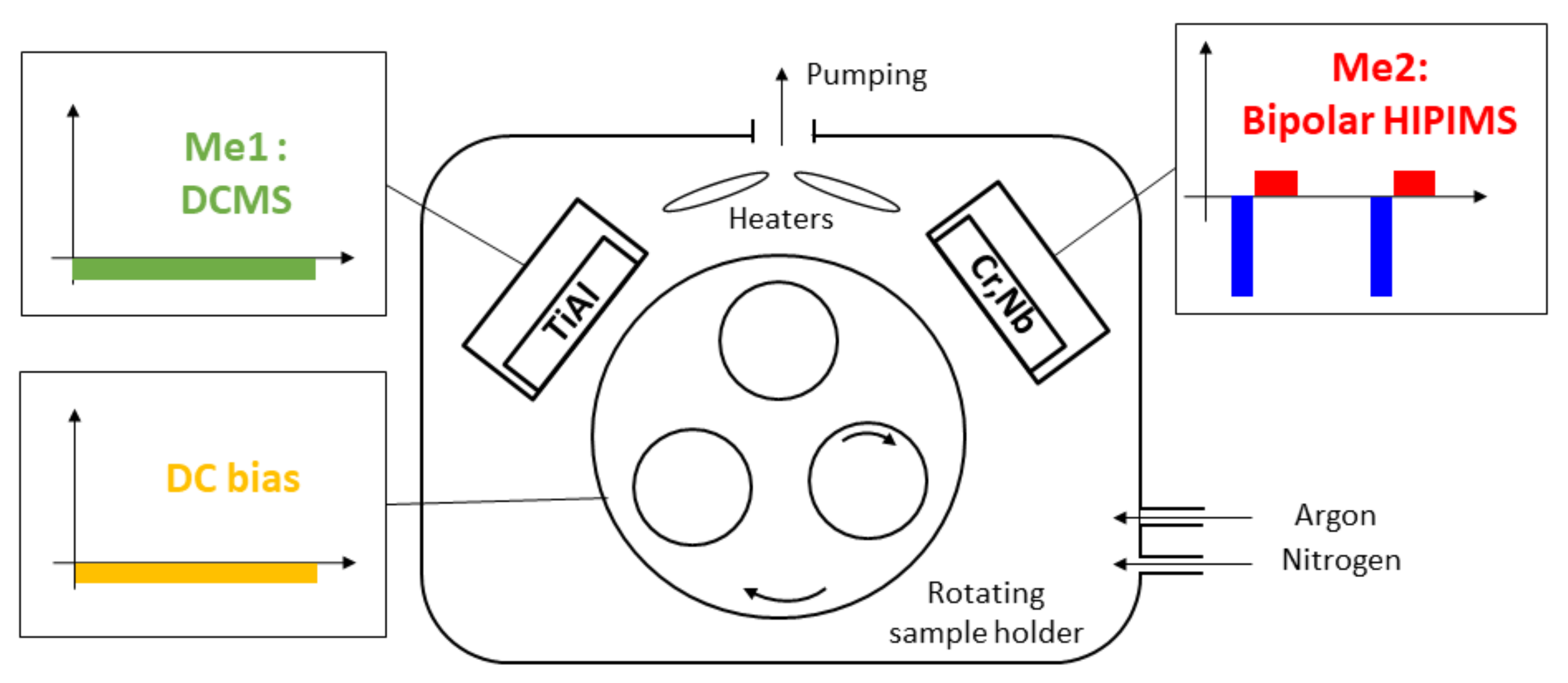Coatings 12 00191 g002