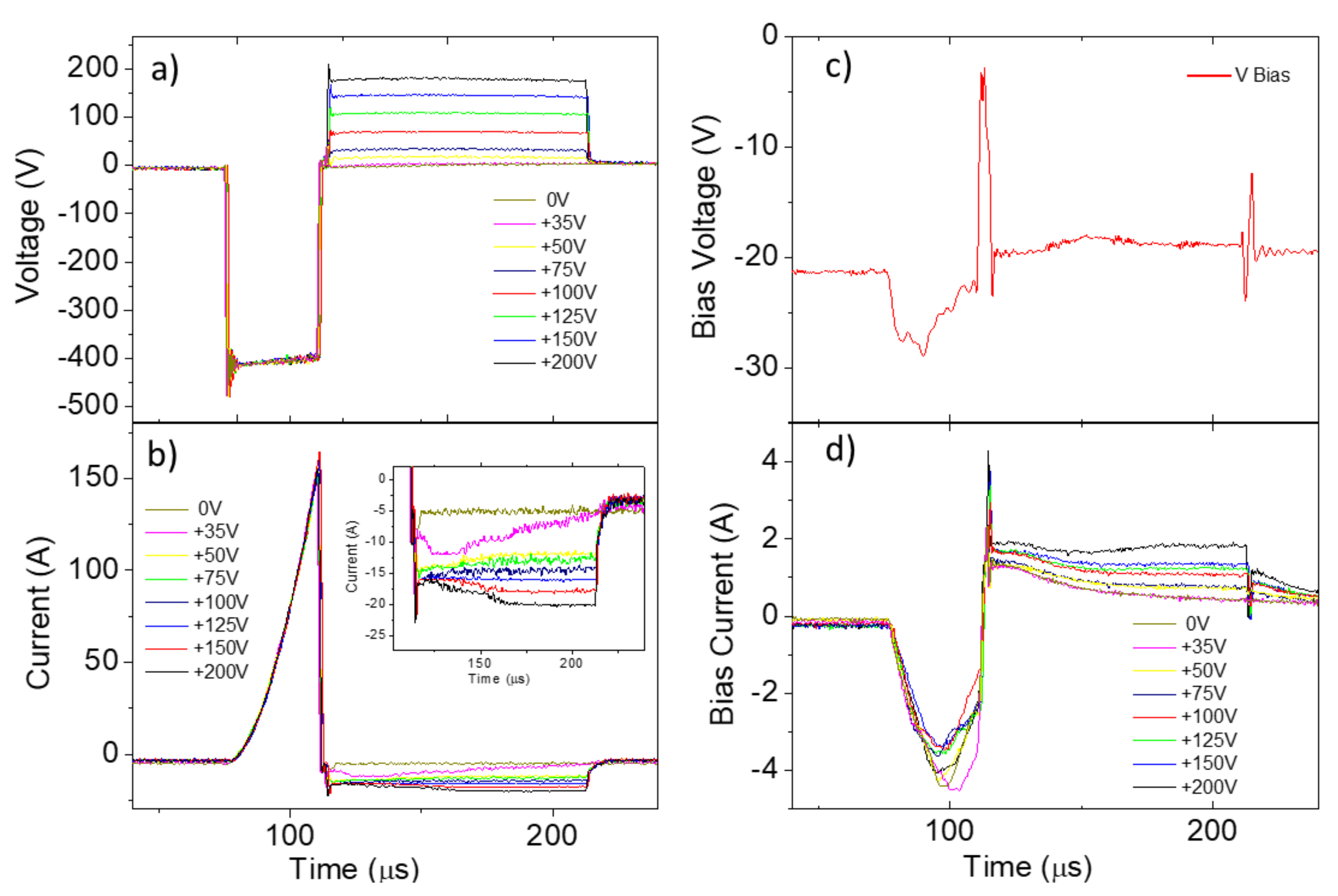 Coatings 12 00191 g003