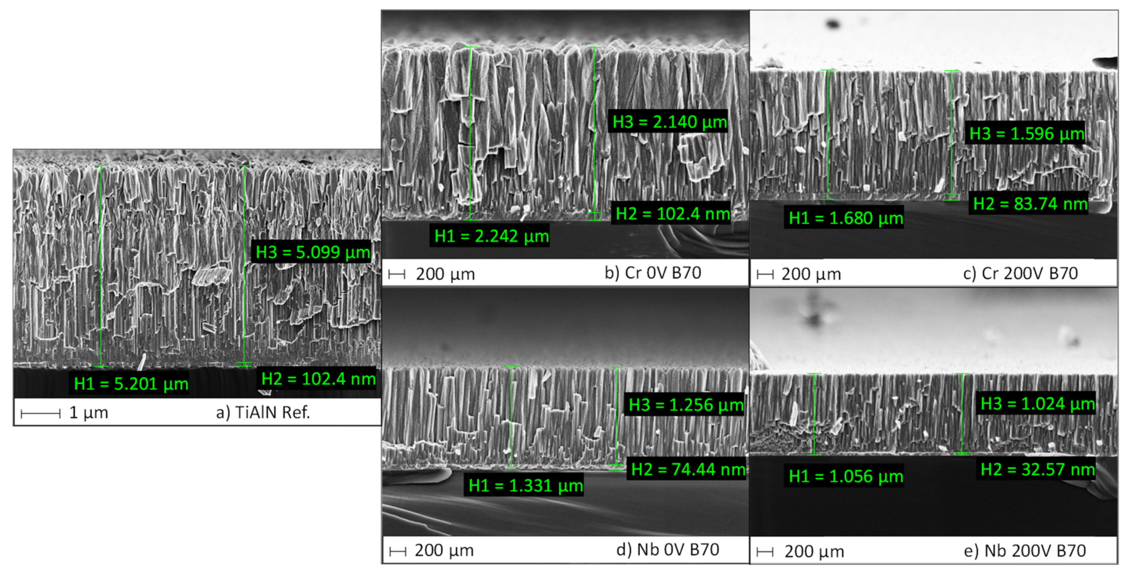 Coatings 12 00191 g004