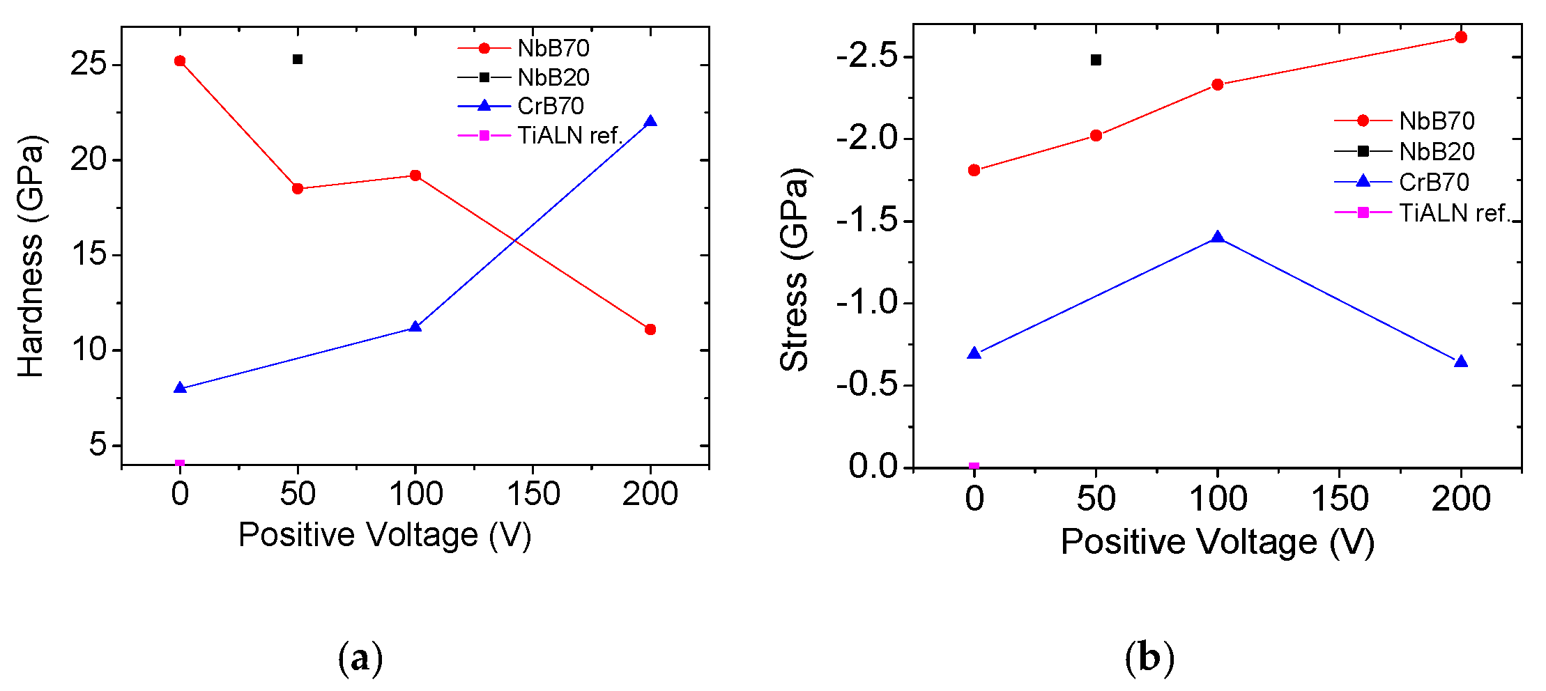 Coatings 12 00191 g005