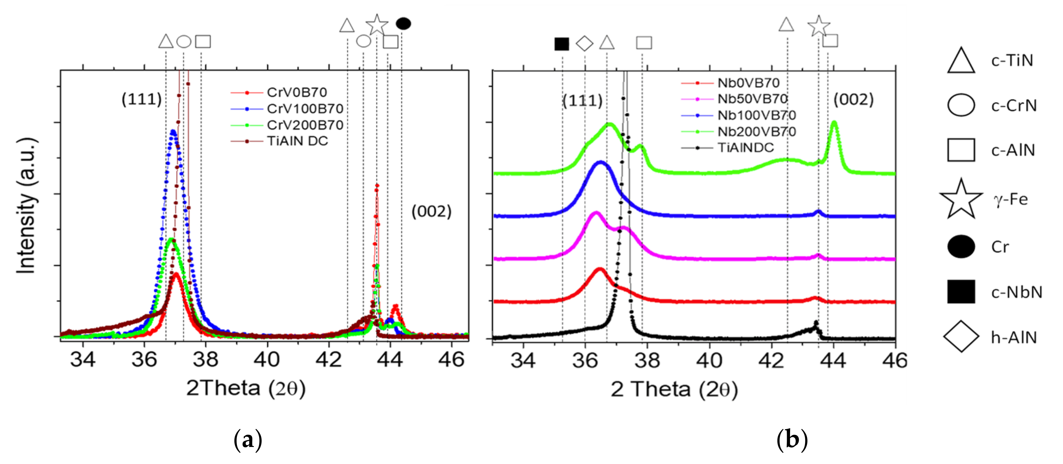 Coatings 12 00191 g006