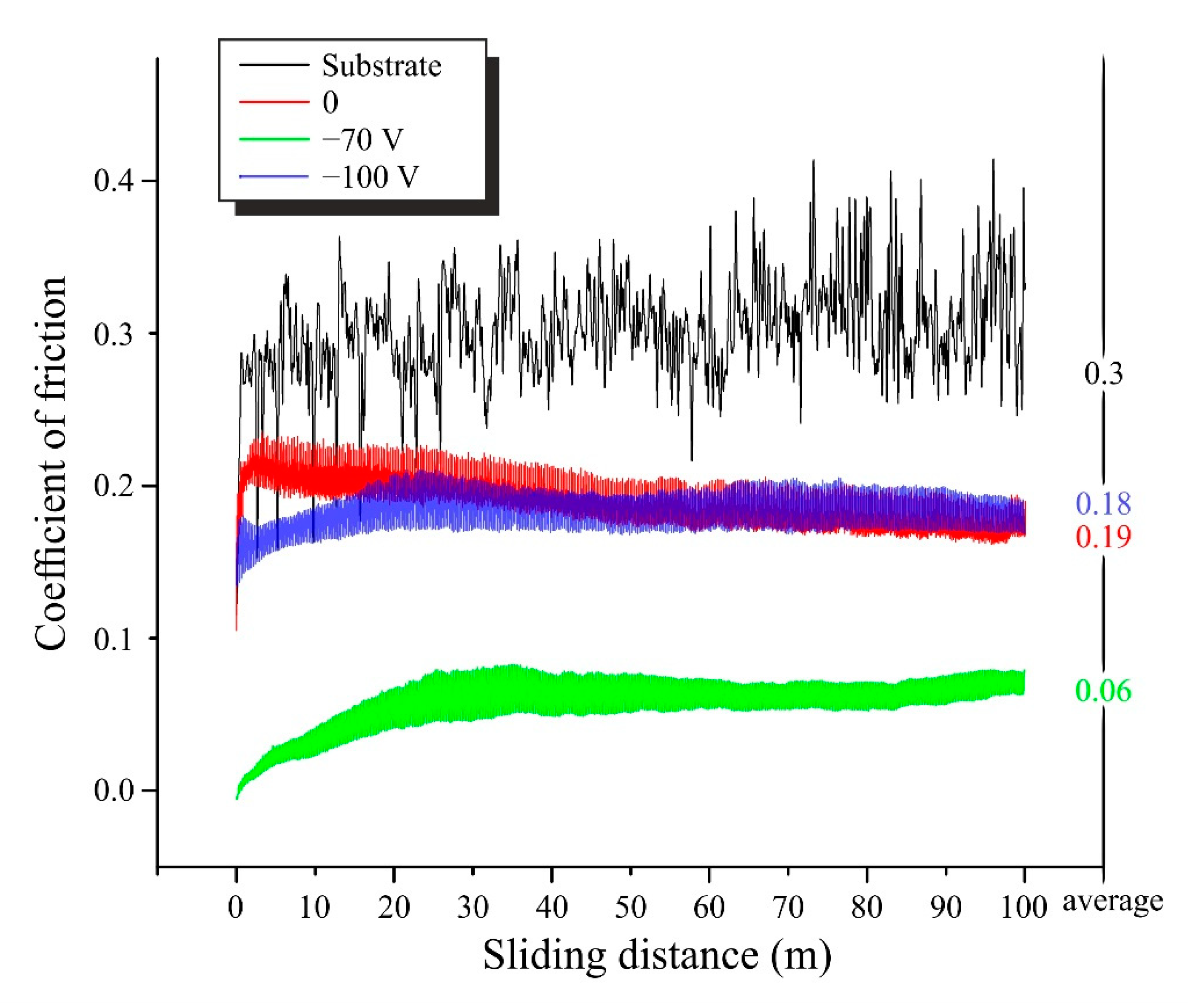 Coatings 12 00193 g004