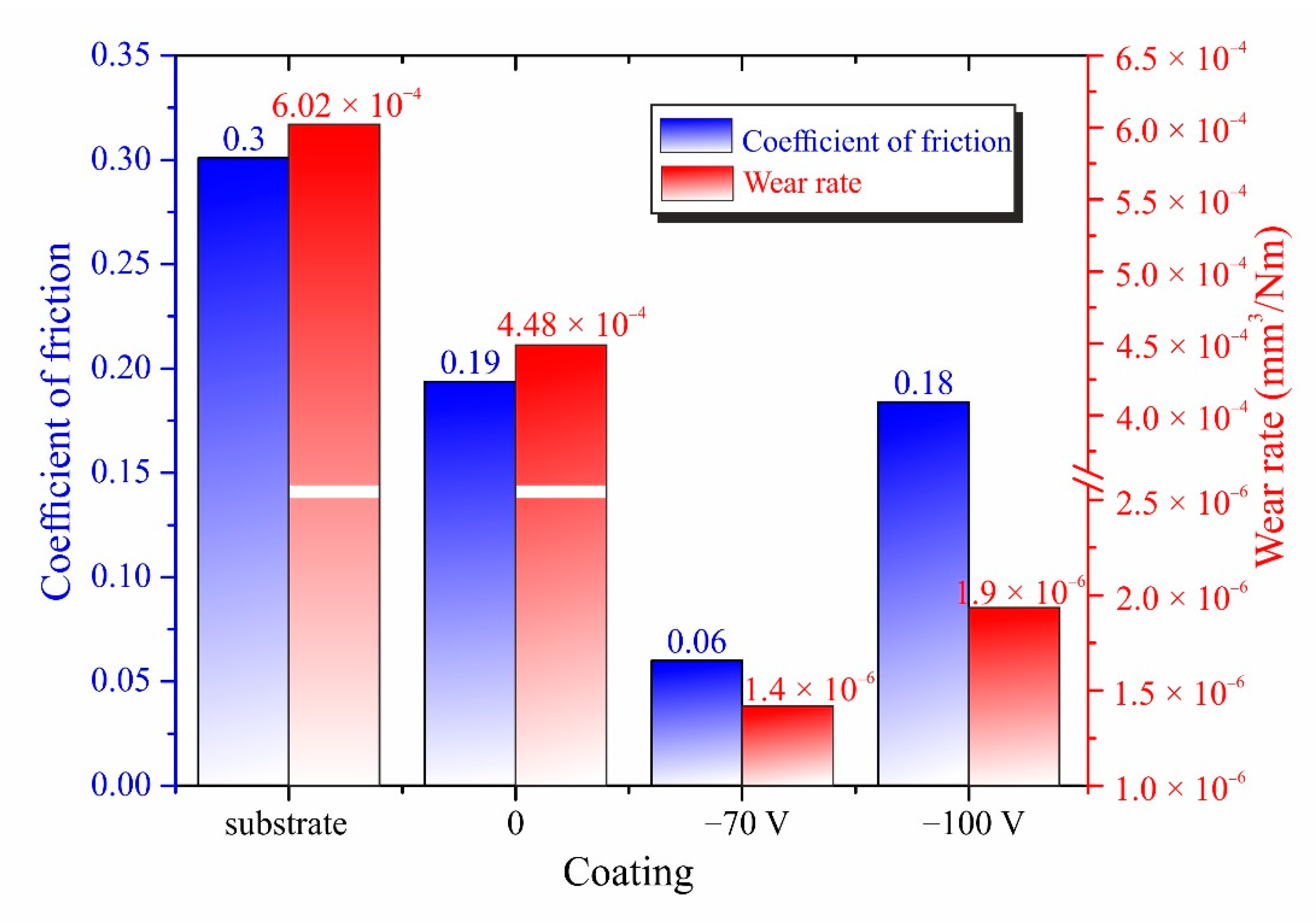 Coatings 12 00193 g005