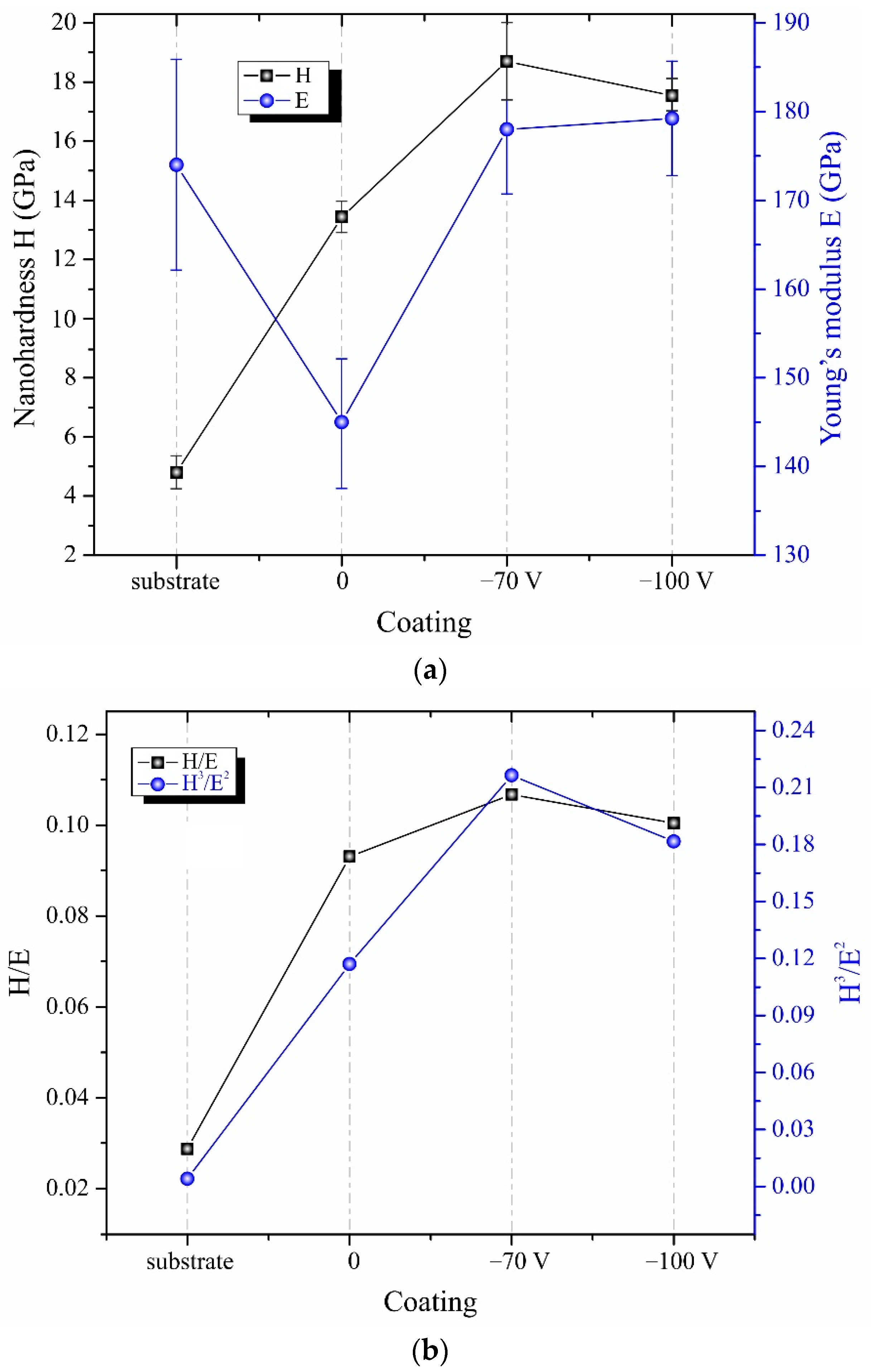Coatings 12 00193 g007