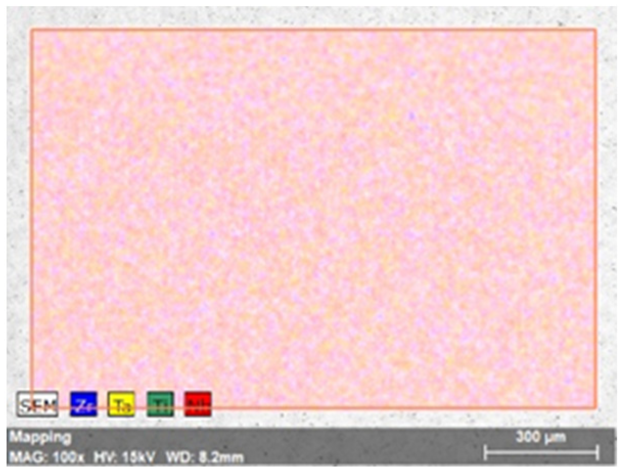 Coatings 12 00195 g001 Coatings 12 00195 g001