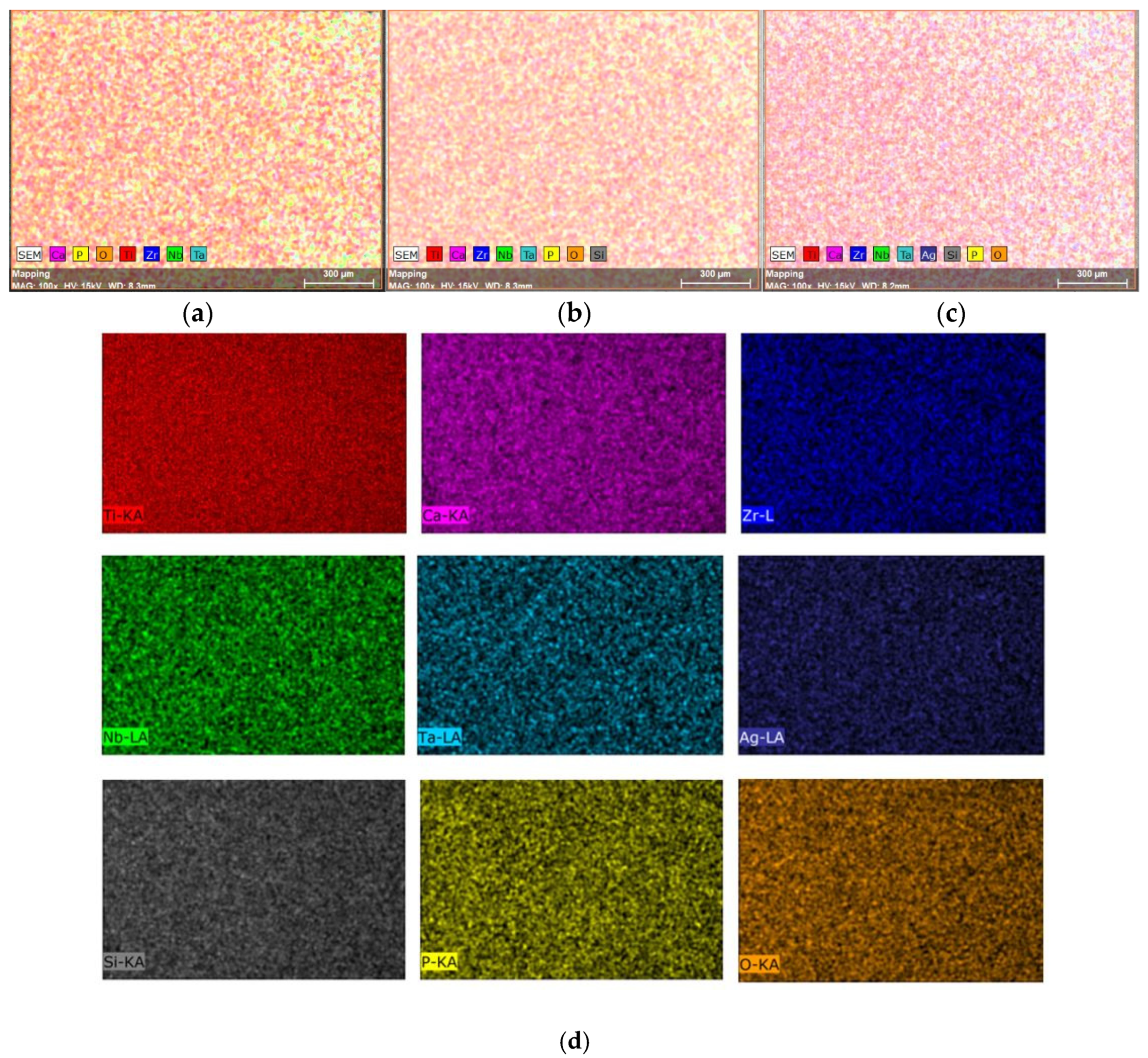 Coatings 12 00195 g002 Coatings 12 00195 g002
