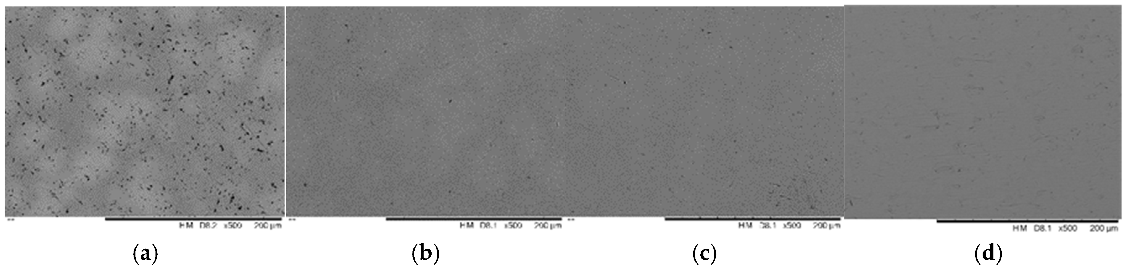 Coatings 12 00195 g006 Coatings 12 00195 g006