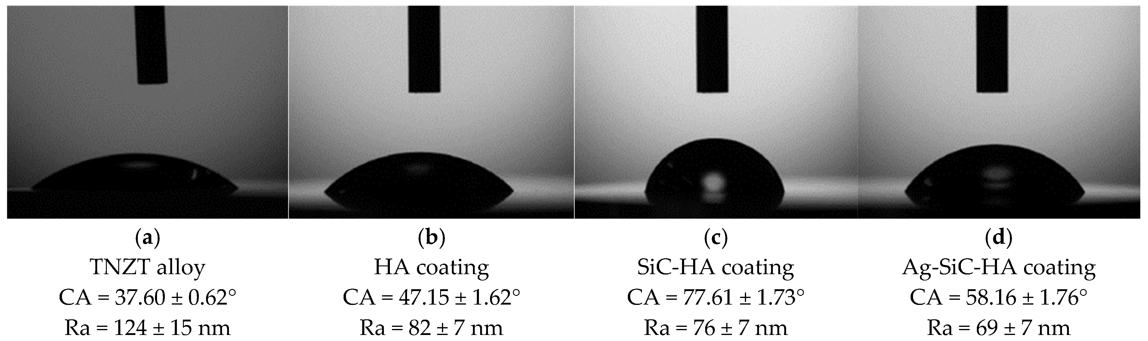 Coatings 12 00195 g007 Coatings 12 00195 g007
