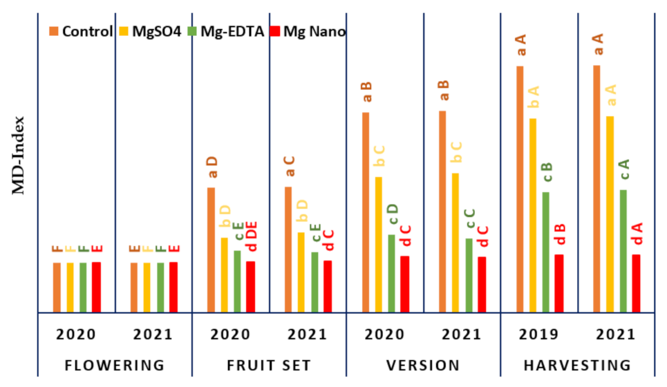 Coatings 12 00201 g001