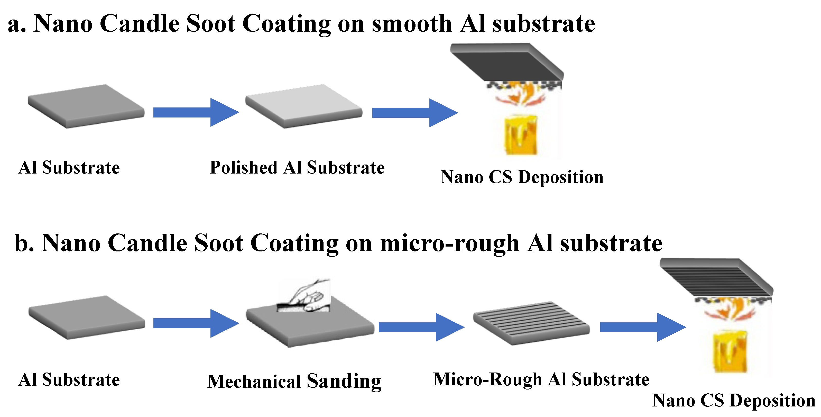 Coatings 12 00202 g001