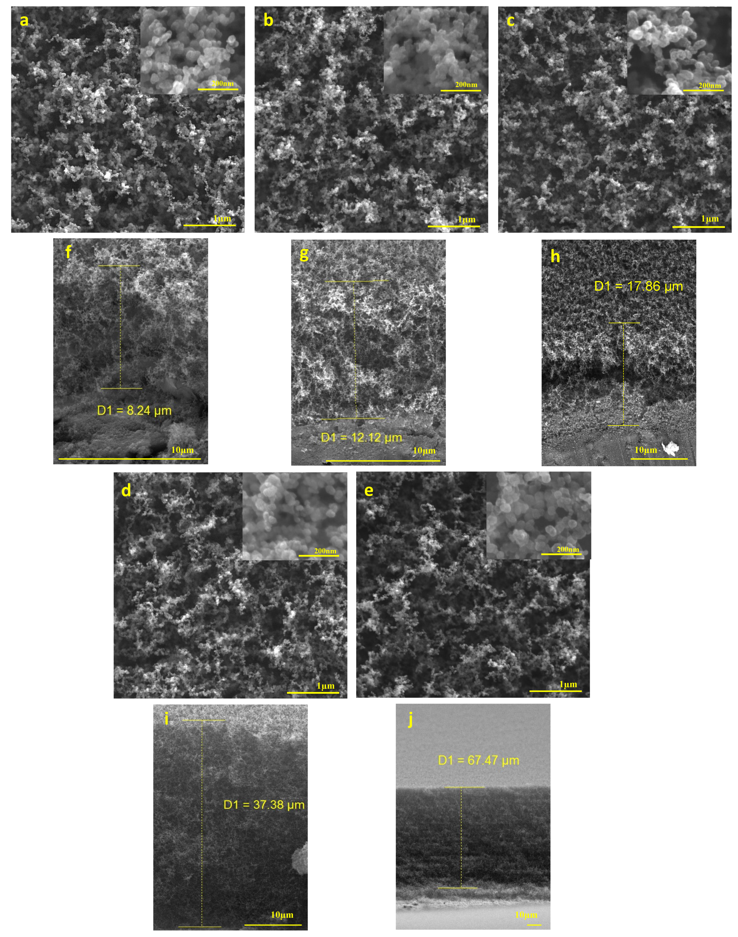 Coatings 12 00202 g002