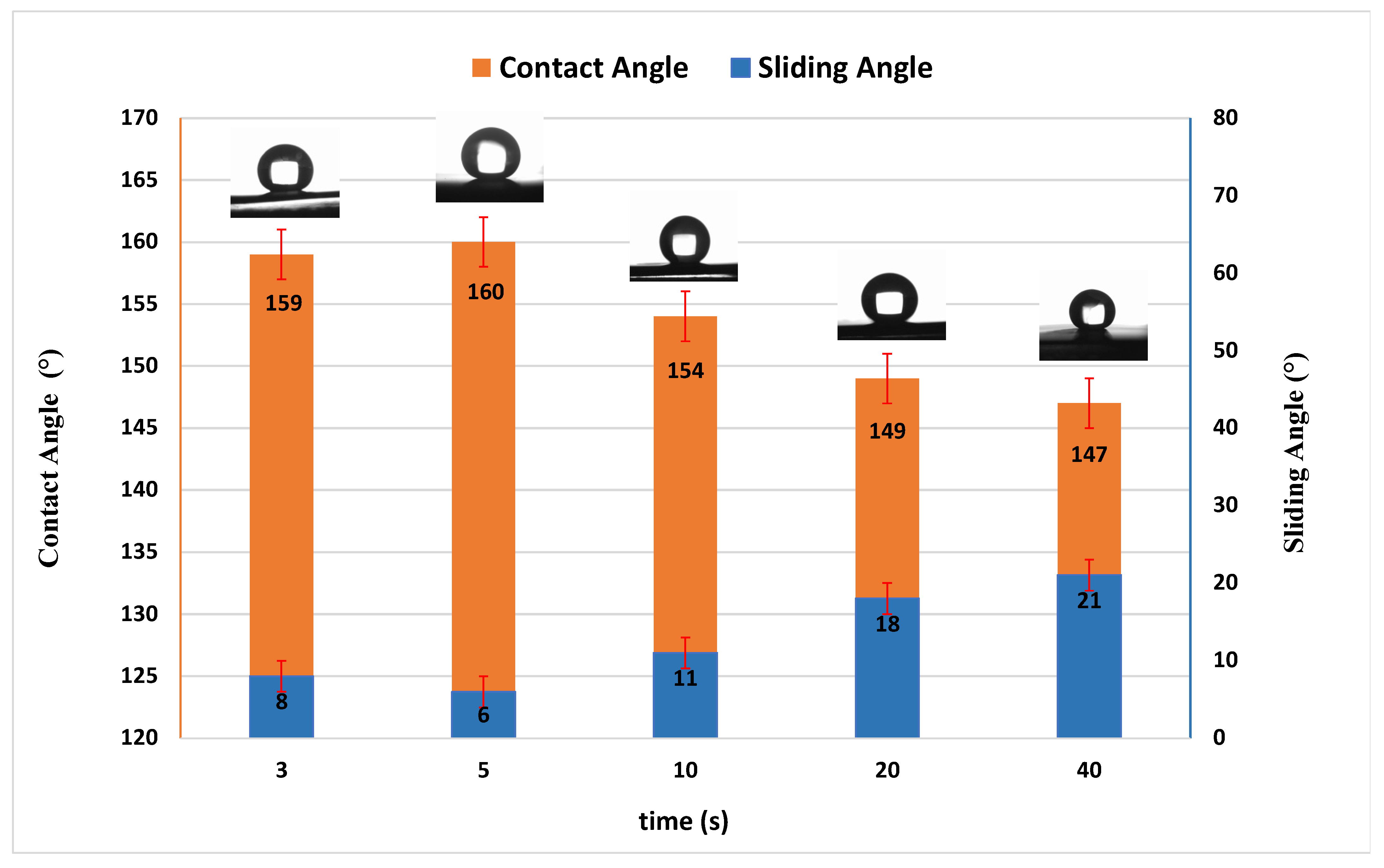 Coatings 12 00202 g003