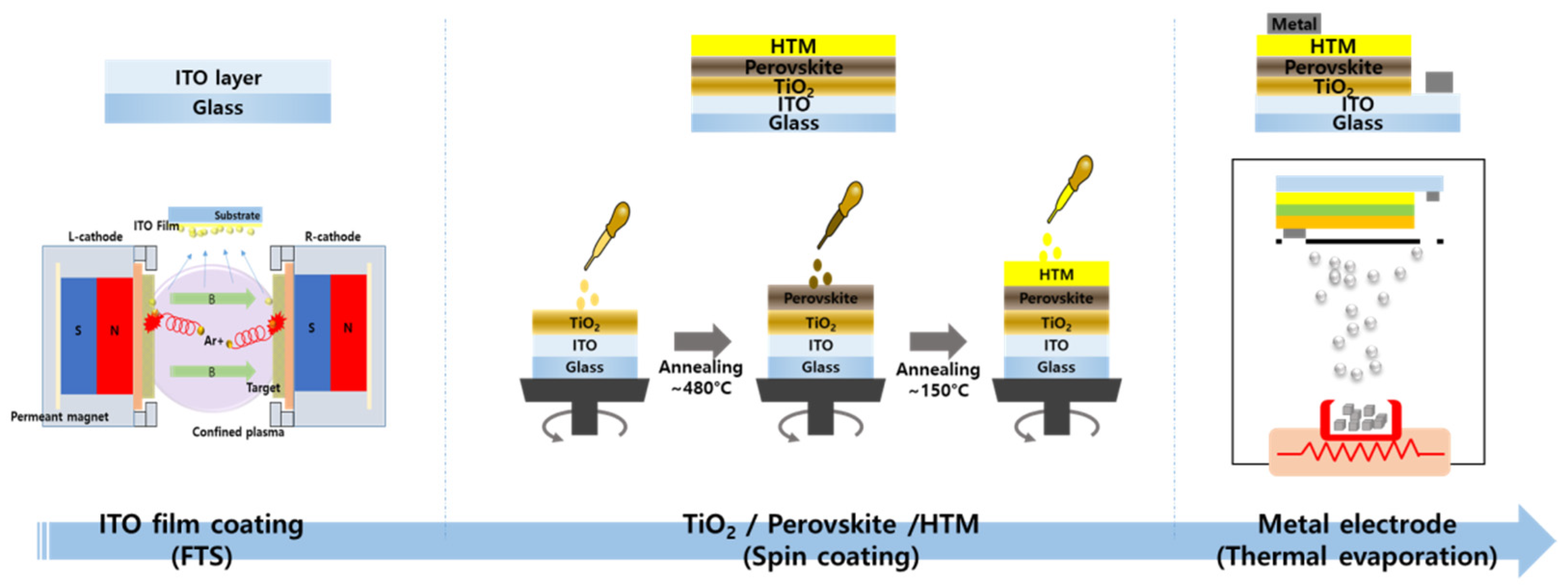 Coatings 12 00203 g001
