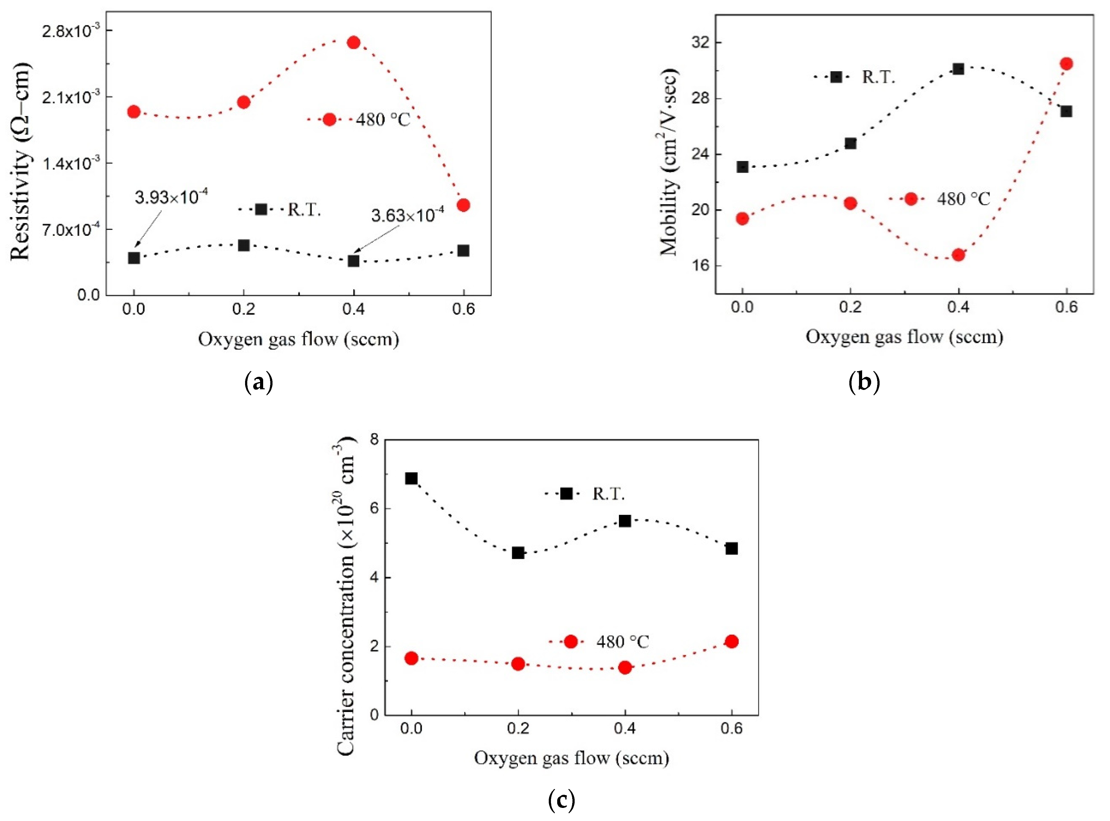 Coatings 12 00203 g002