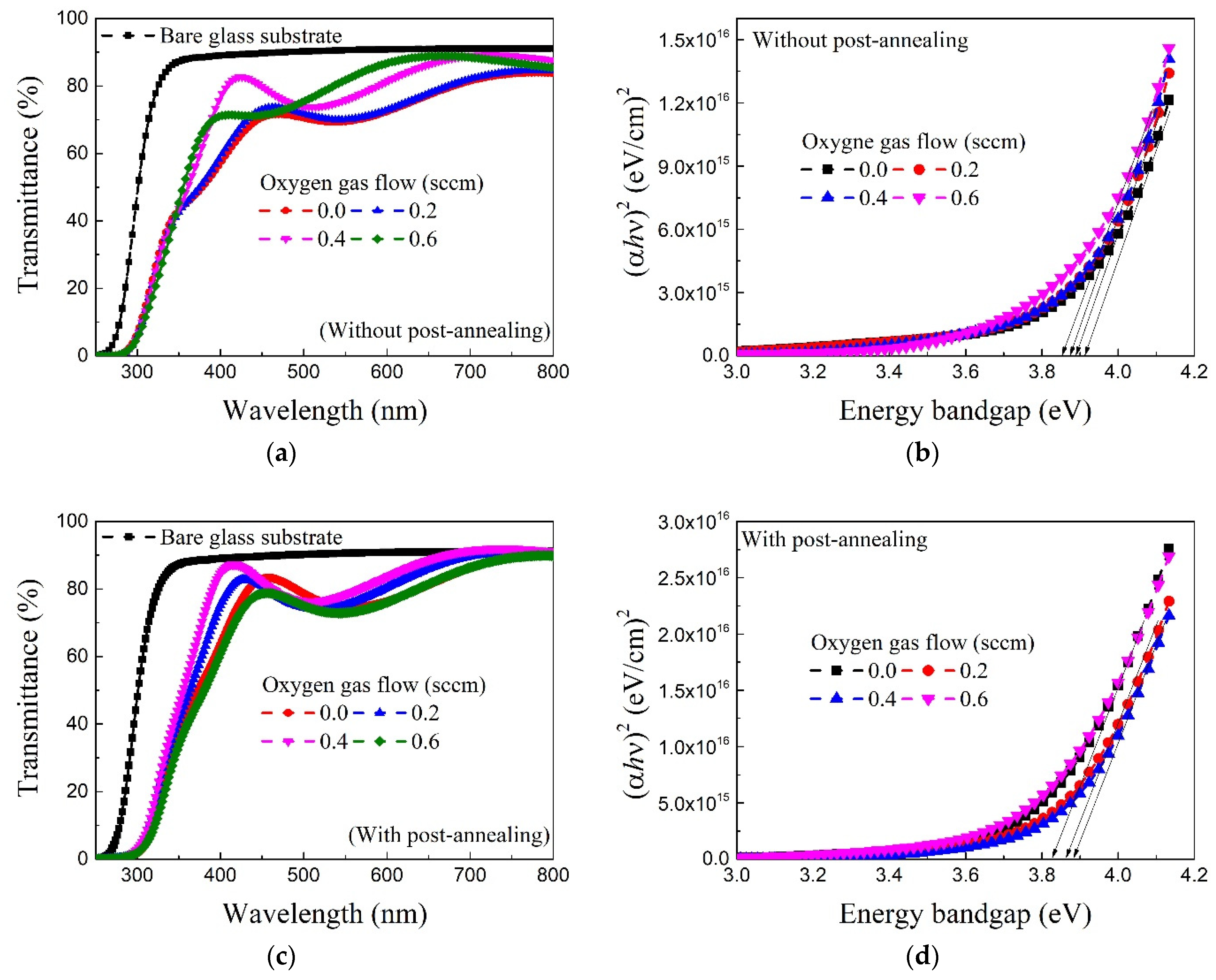 Coatings 12 00203 g003