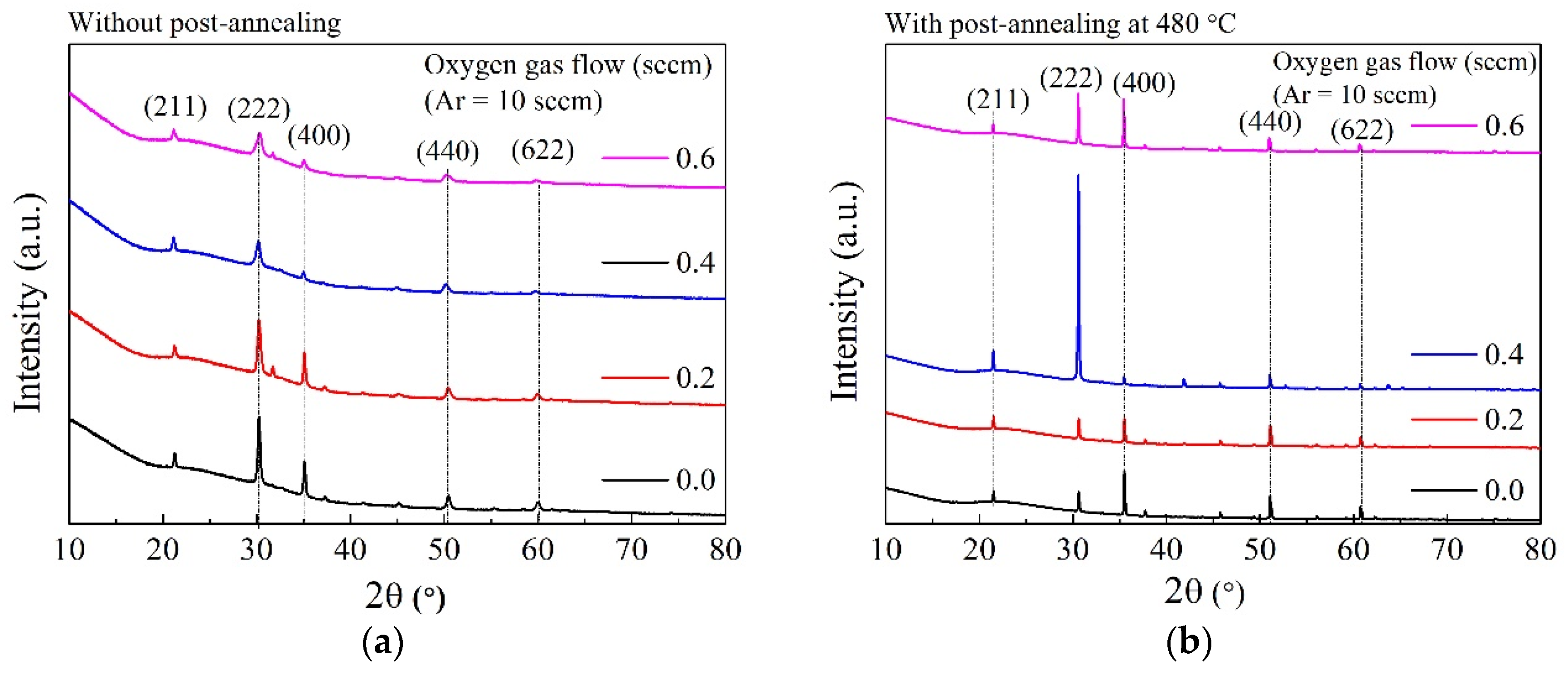 Coatings 12 00203 g004