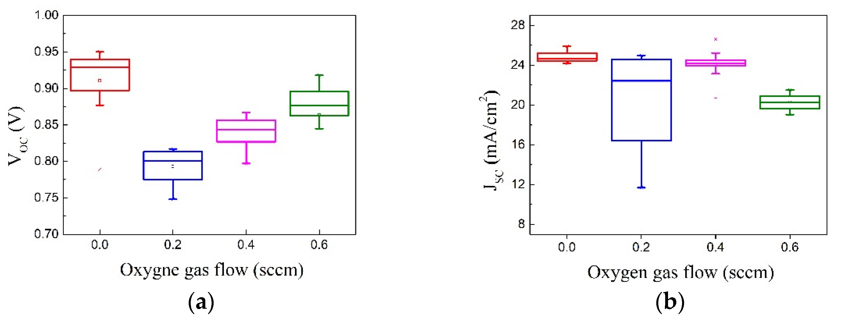 Coatings 12 00203 g005a