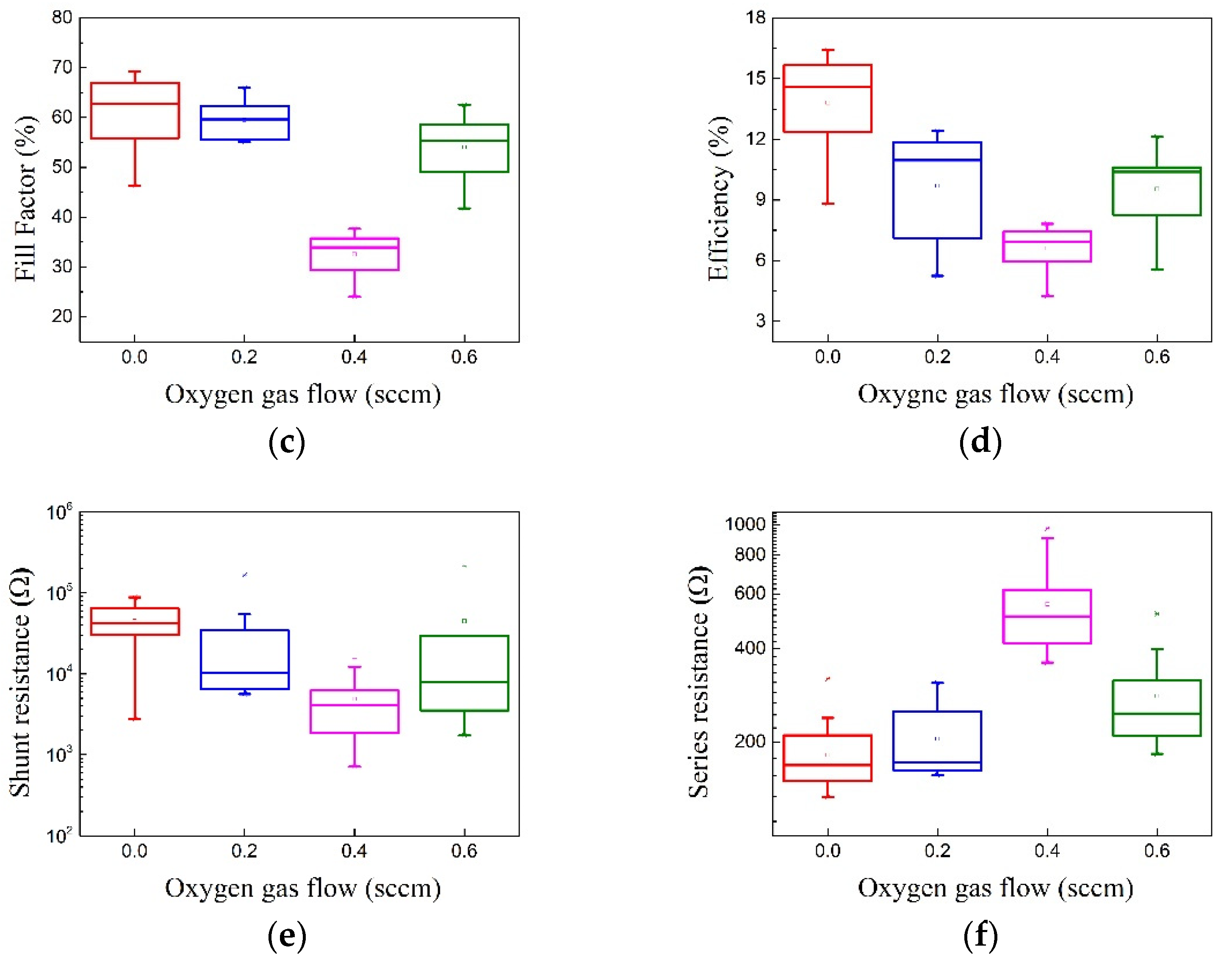 Coatings 12 00203 g005b