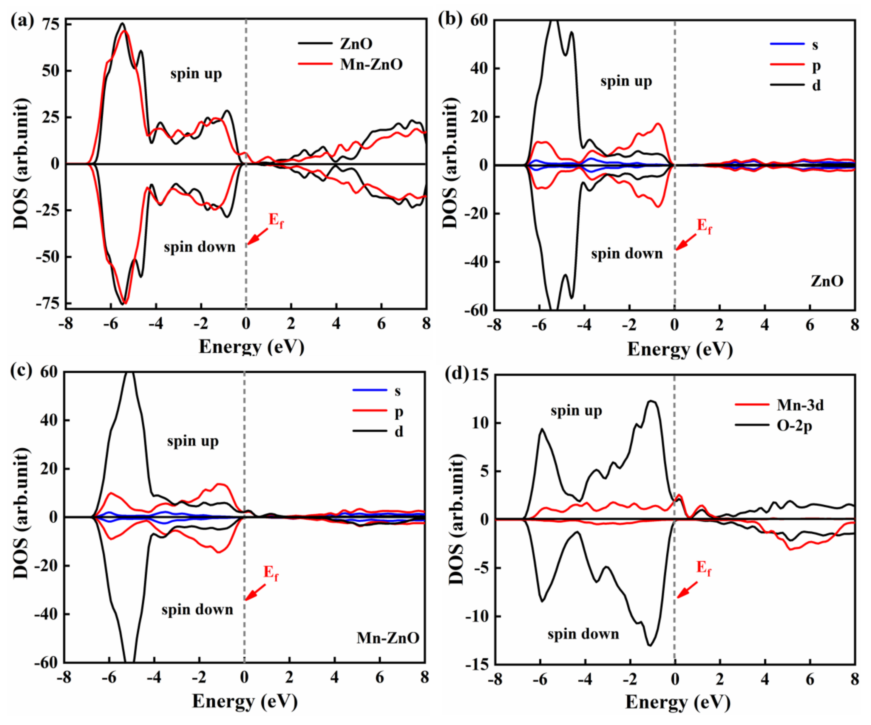 Coatings 12 00205 g005