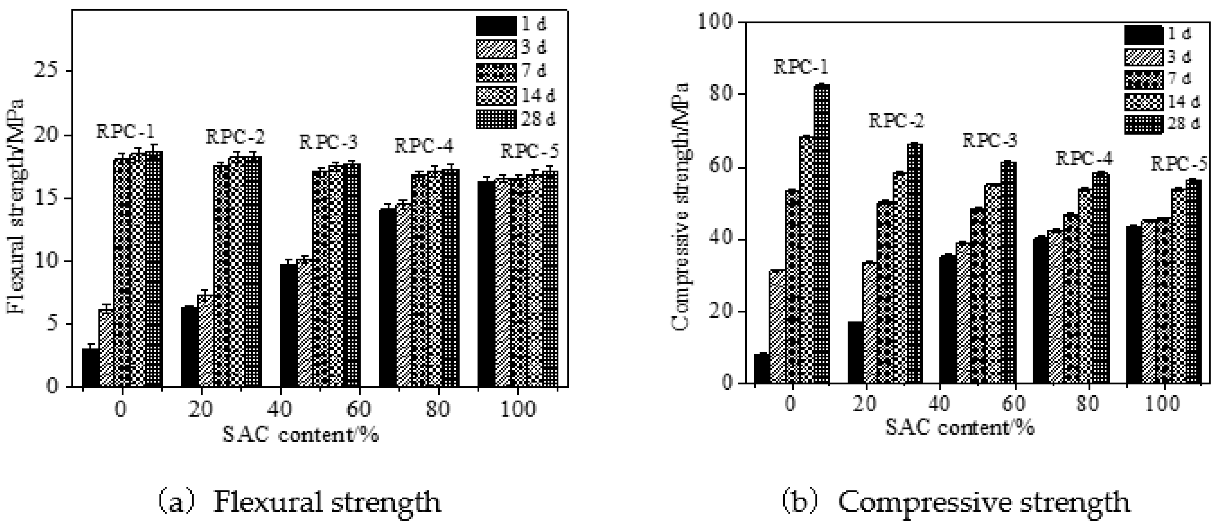 Coatings 12 00209 g003