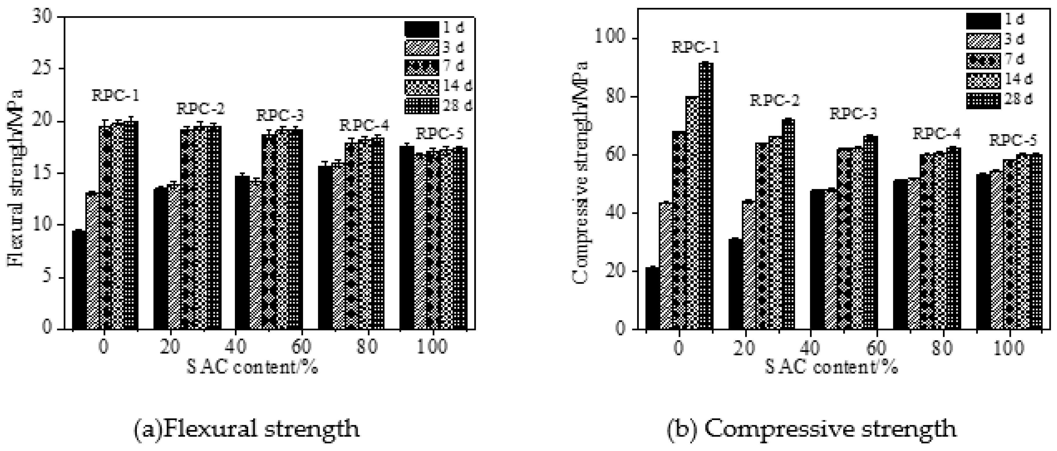 Coatings 12 00209 g004